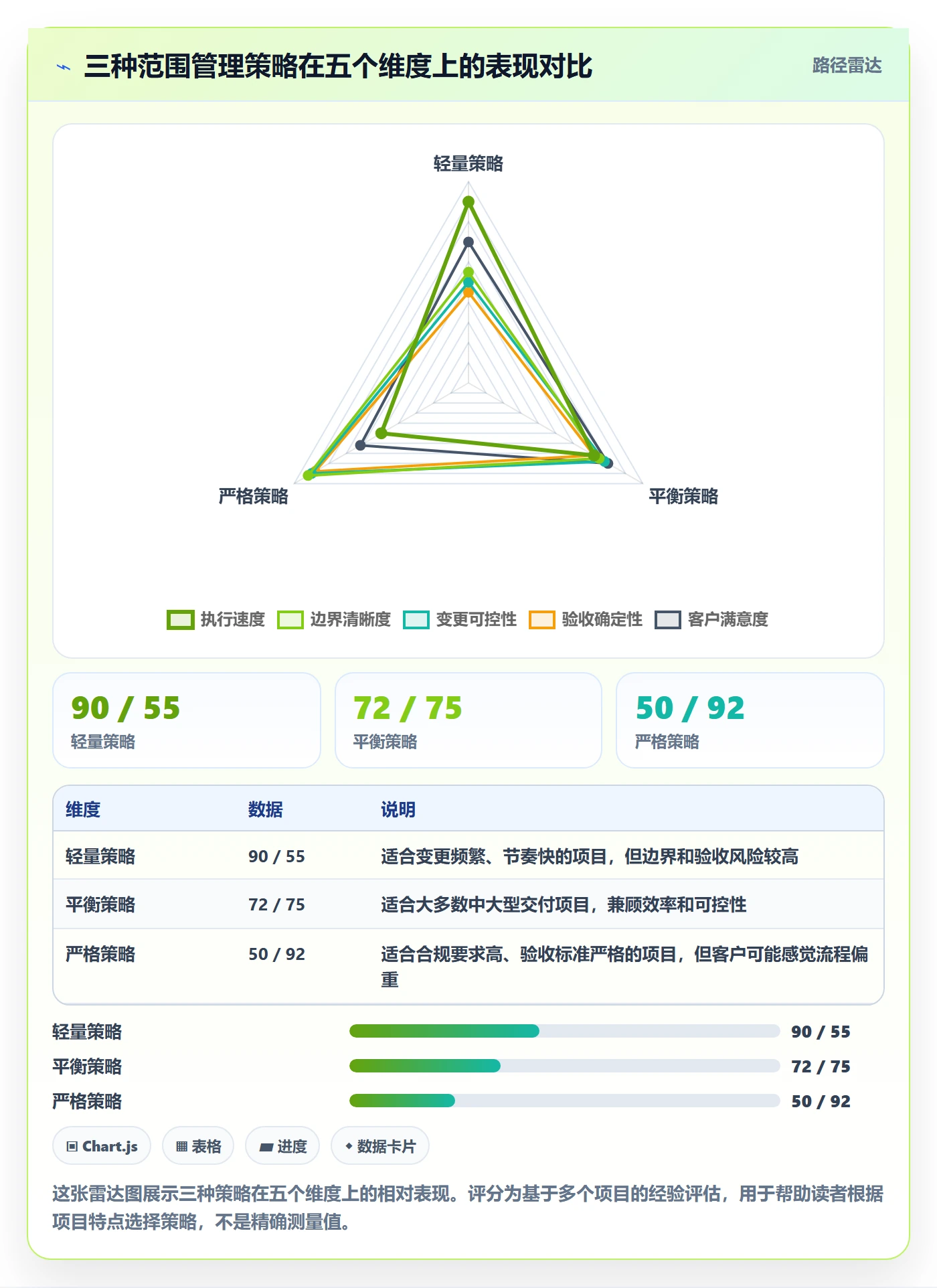 交付范围实操方法:项目经理提升项目范围效率的效率提升方法与模板