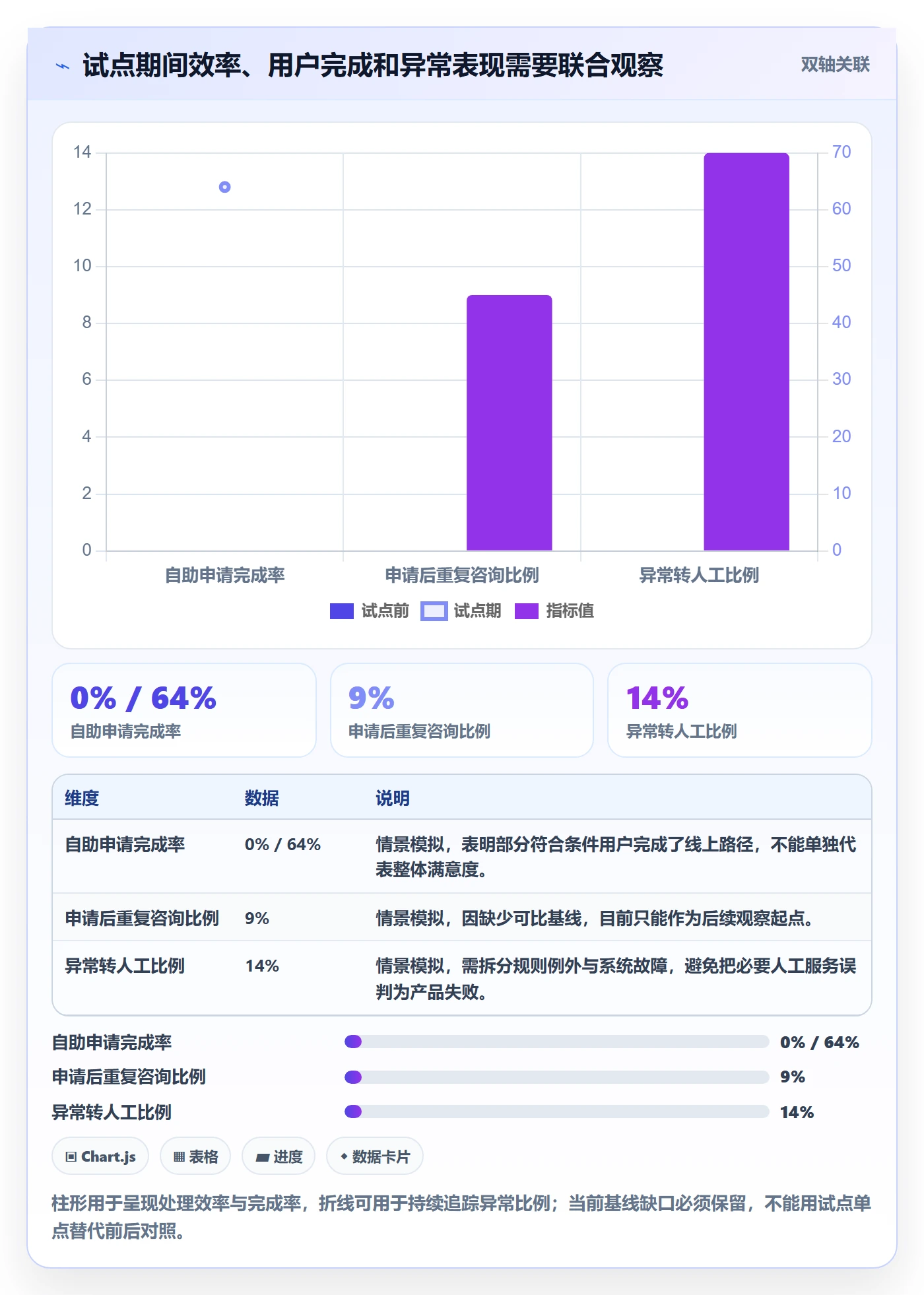 敏捷项目Feature教程:项目经理最佳实践,避坑指南