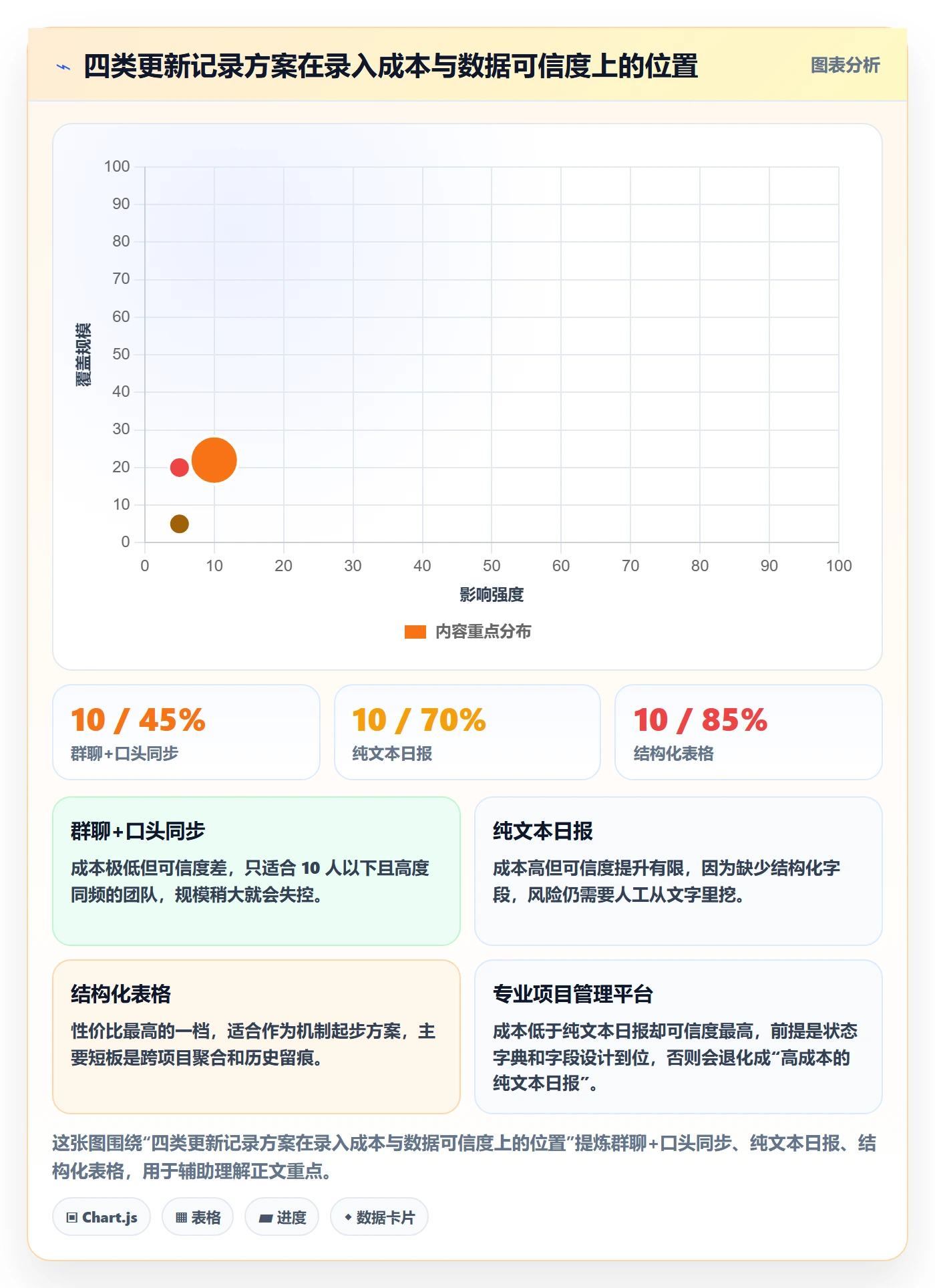 进度跟踪如何做好更新记录？产品经理落地方案与操作步骤