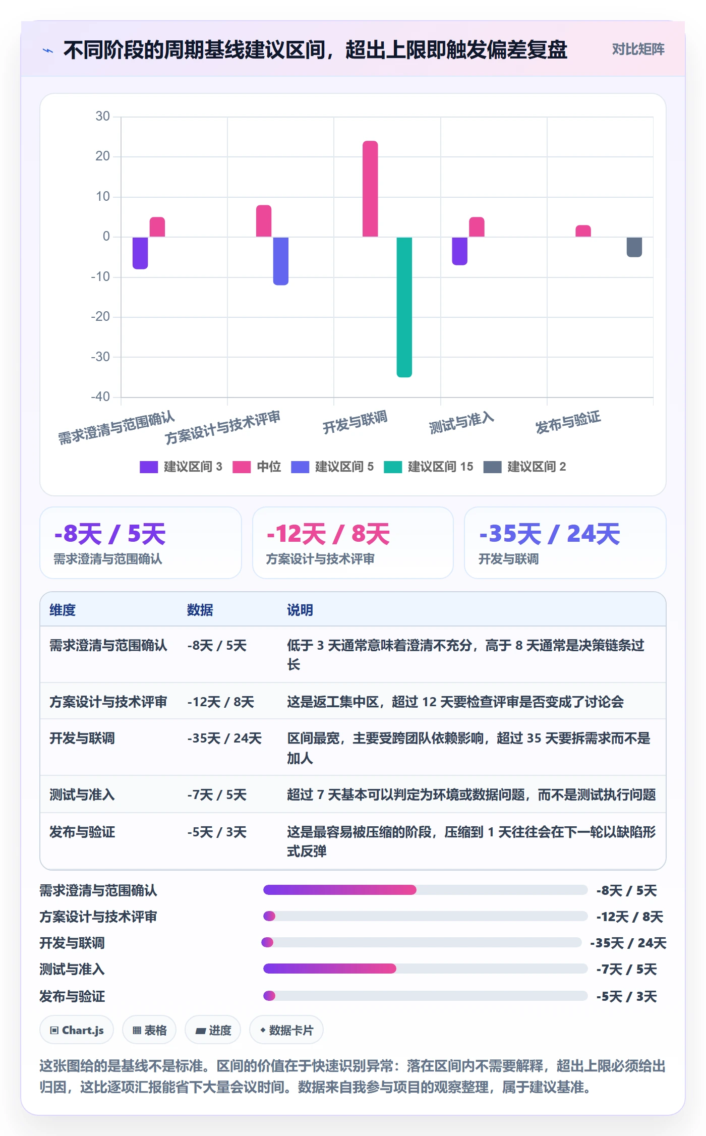 阶段进度实操方法:产品经理提升进度管理效率的最佳实践方法与模板