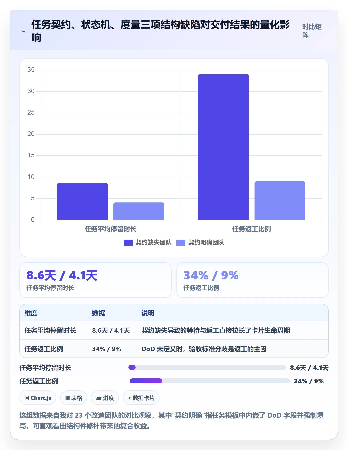 任务最佳实践：研发团队任务管理协同管理，常见问题