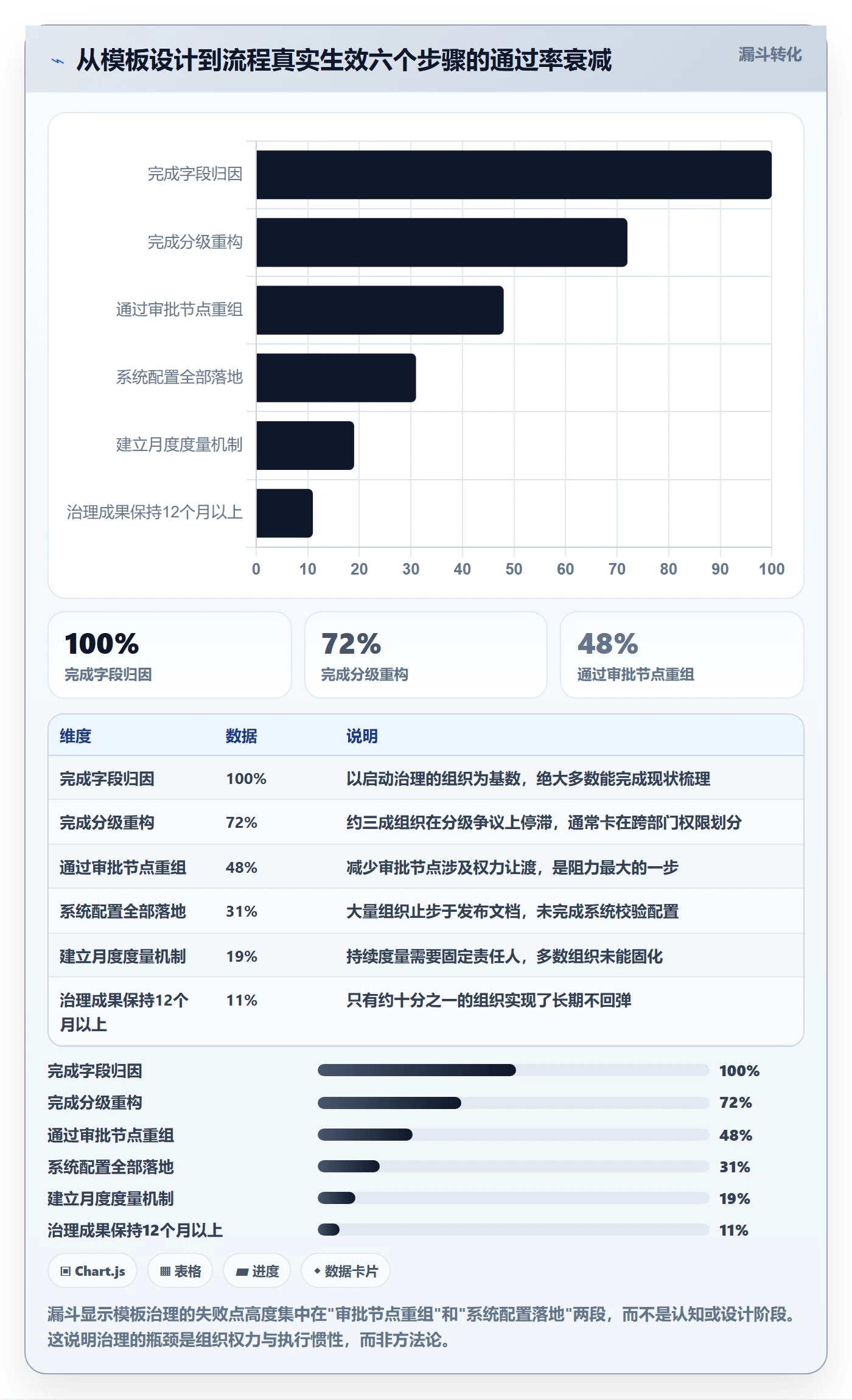项目模板如何做好模板流程?管理层流程优化与操作步骤