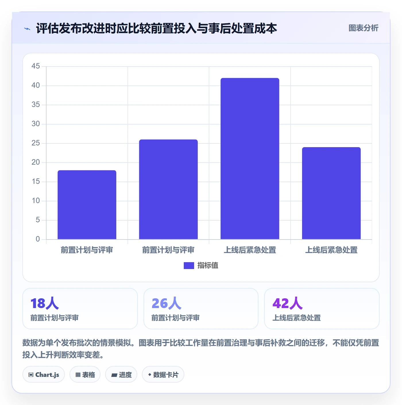 上线计划流程与规范：管理层发布管理效率提升关键指标