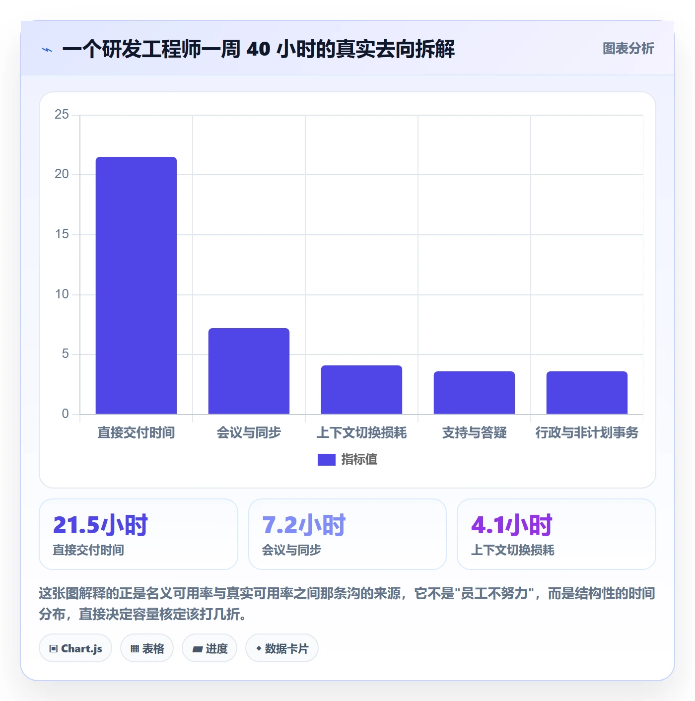 资源管理资源全流程:项目负责人协同管理与一文讲清