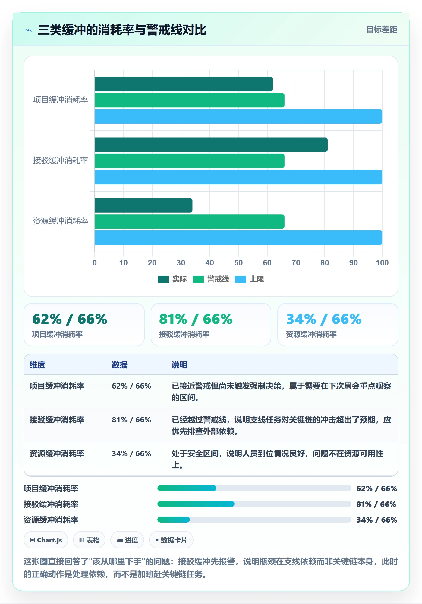 进度管理如何做好实际进度?研发团队风险控制与操作步骤