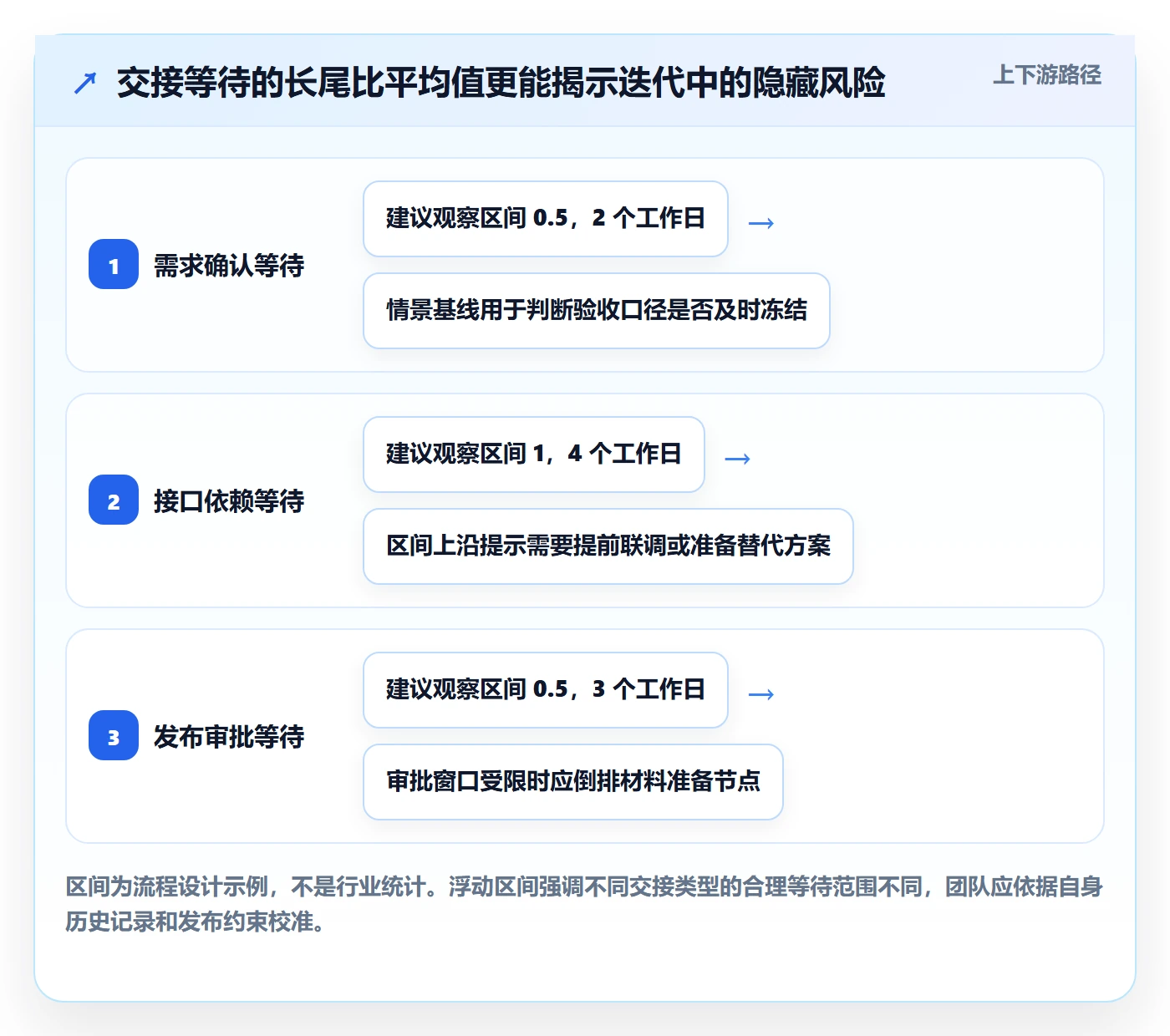 迭代流程与规范：跨部门团队迭代管理风险控制关键指标
