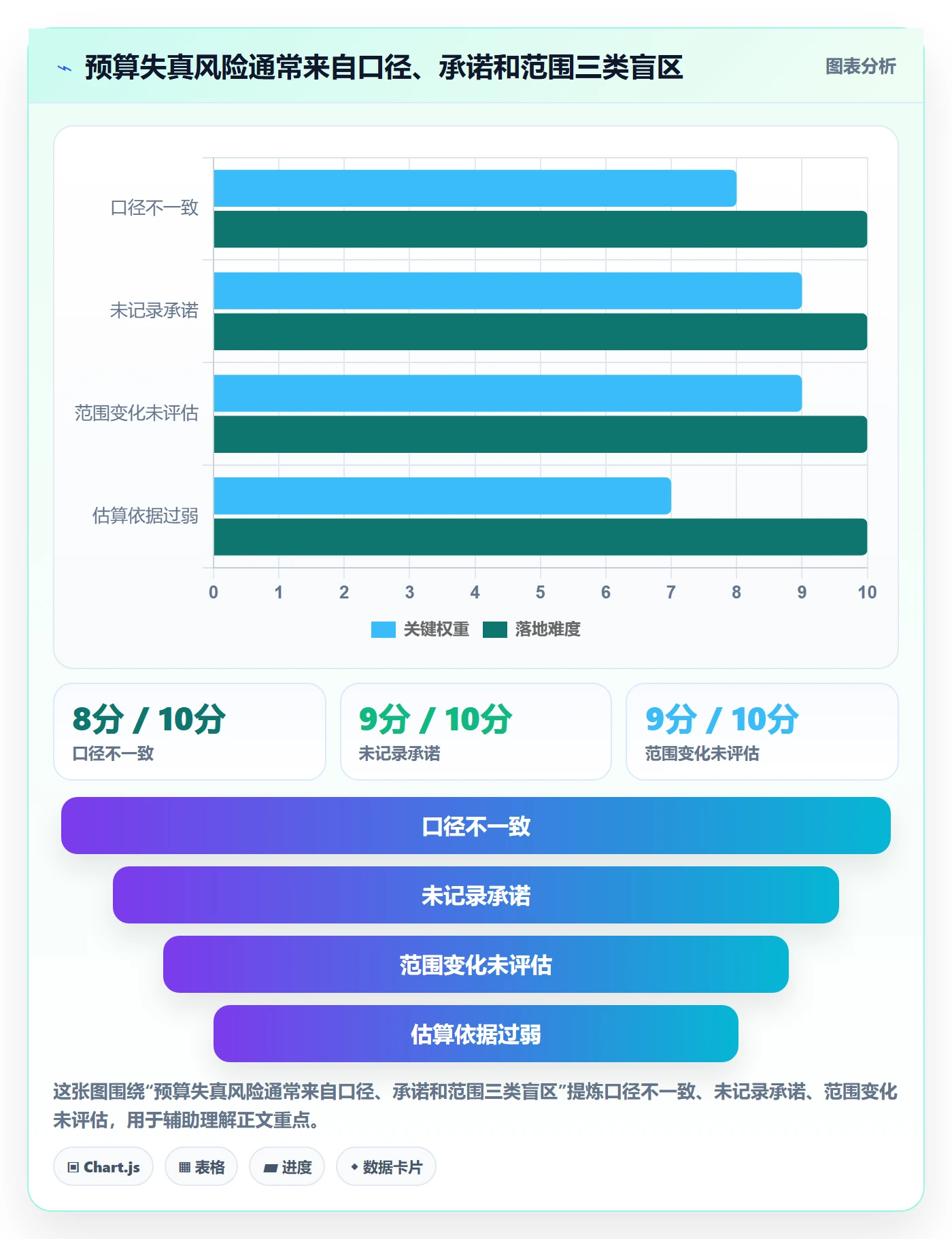 预算分配实操方法:项目经理提升预算管理效率的入门指南方法与模板