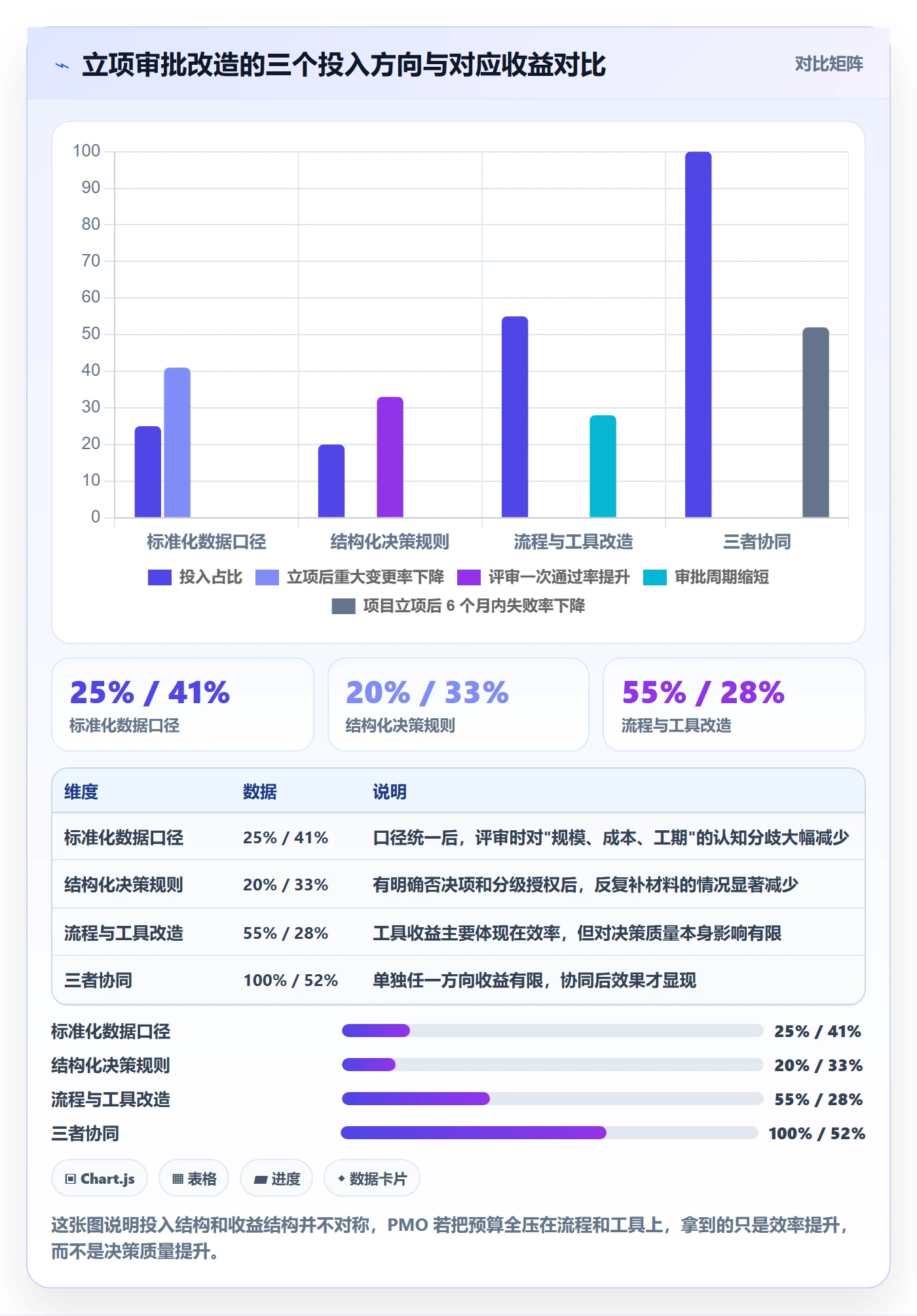 立项审批最佳实践：PMO项目立项数据分析，常见问题