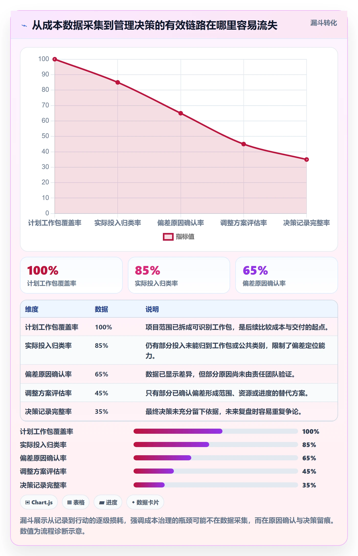 成本管理项目成本全流程:研发团队入门指南与一文讲清