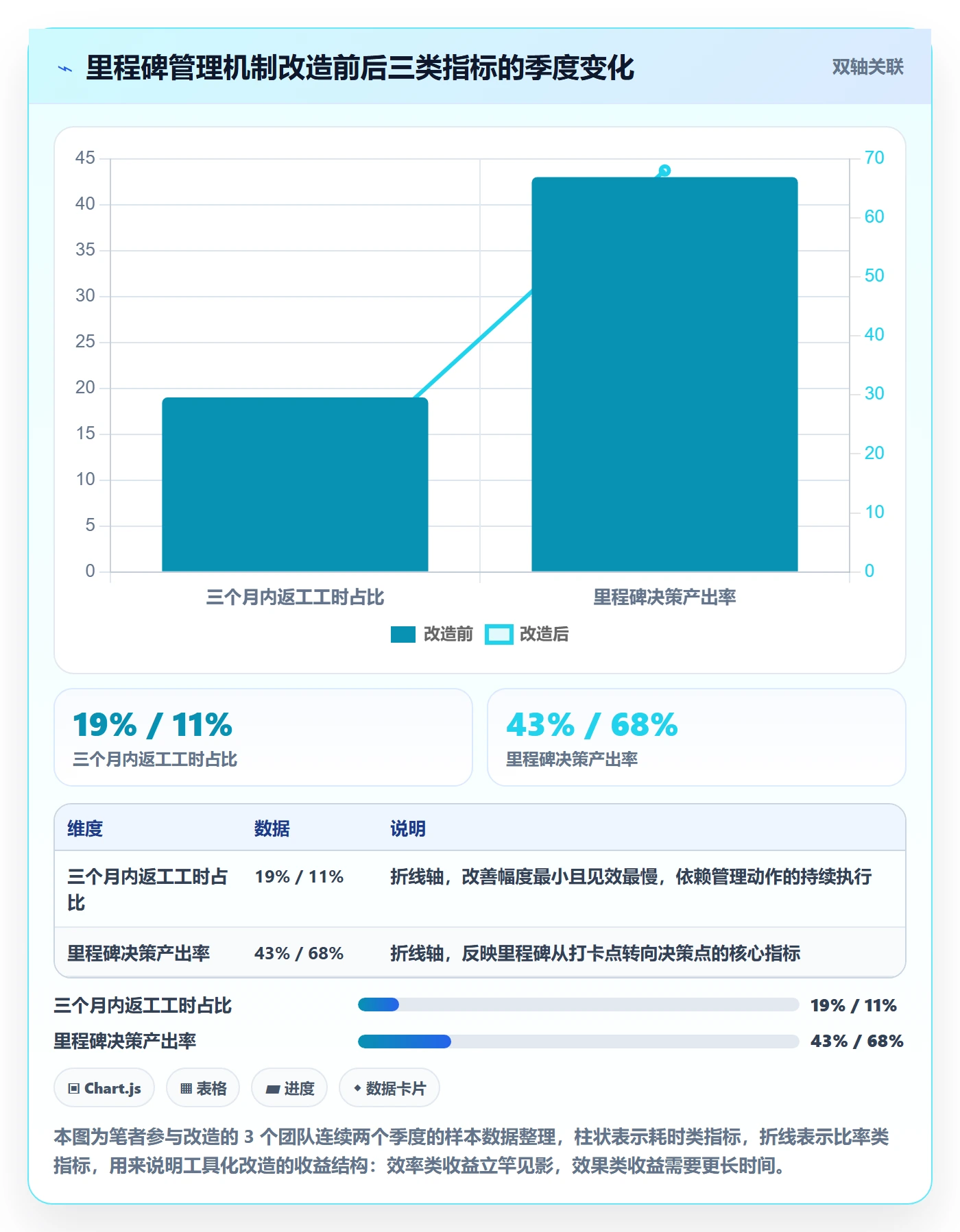 里程碑管理指南：项目经理如何做好里程碑，最佳实践全流程