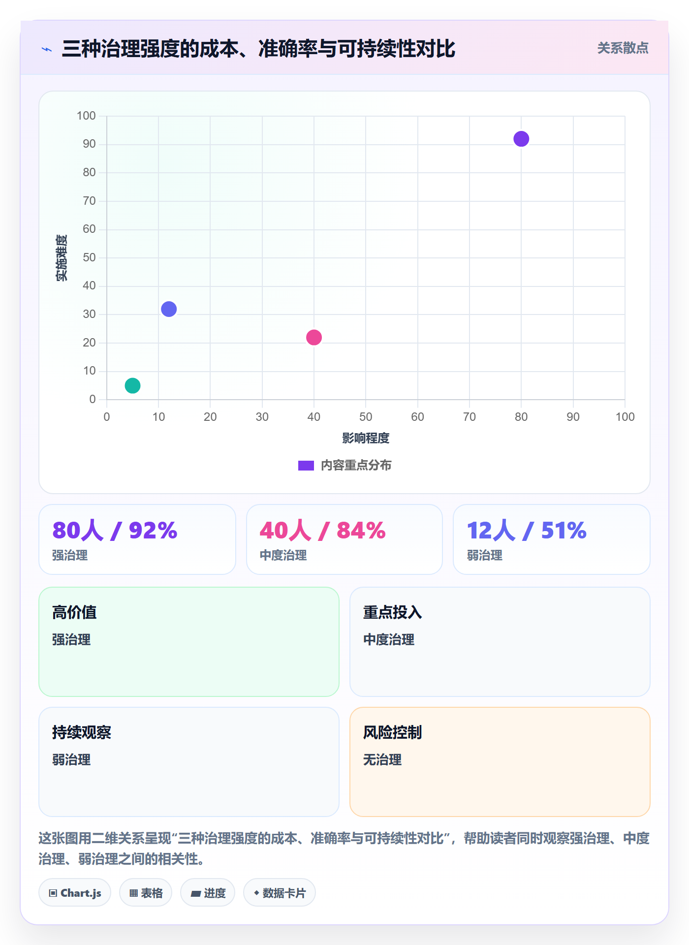 标签落地方案:项目成员开展任务属性的效率提升案例解析