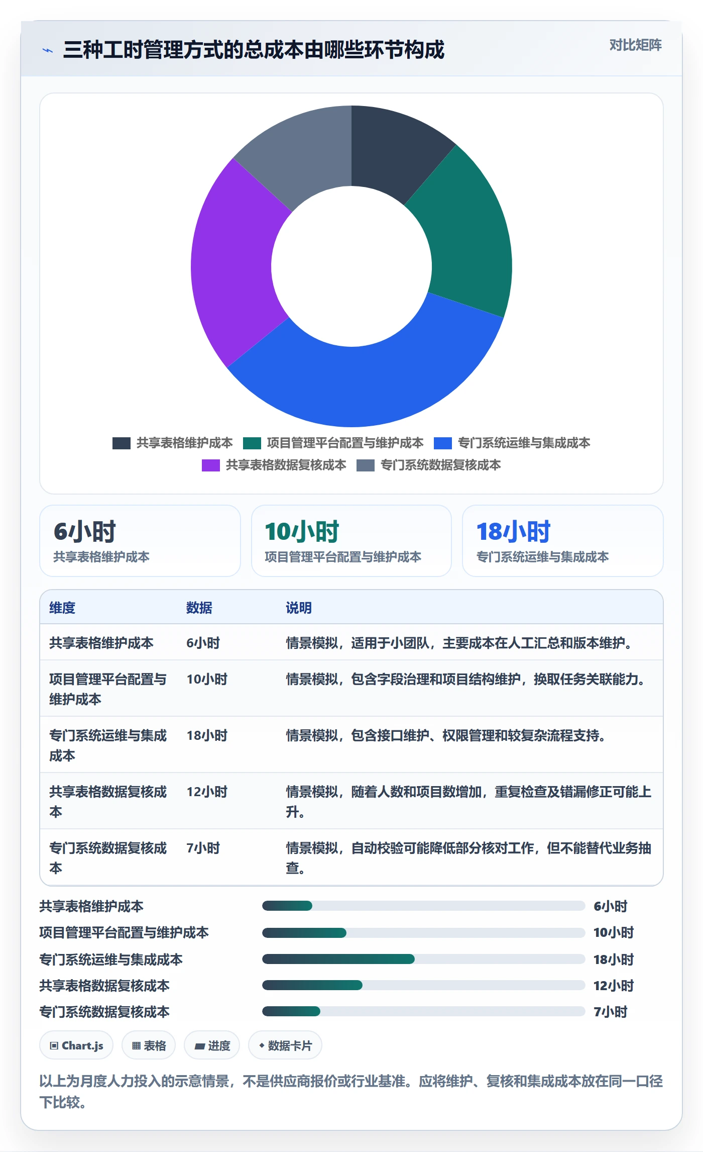工时表Timesheet教程:企业管理者实操方法,避坑指南