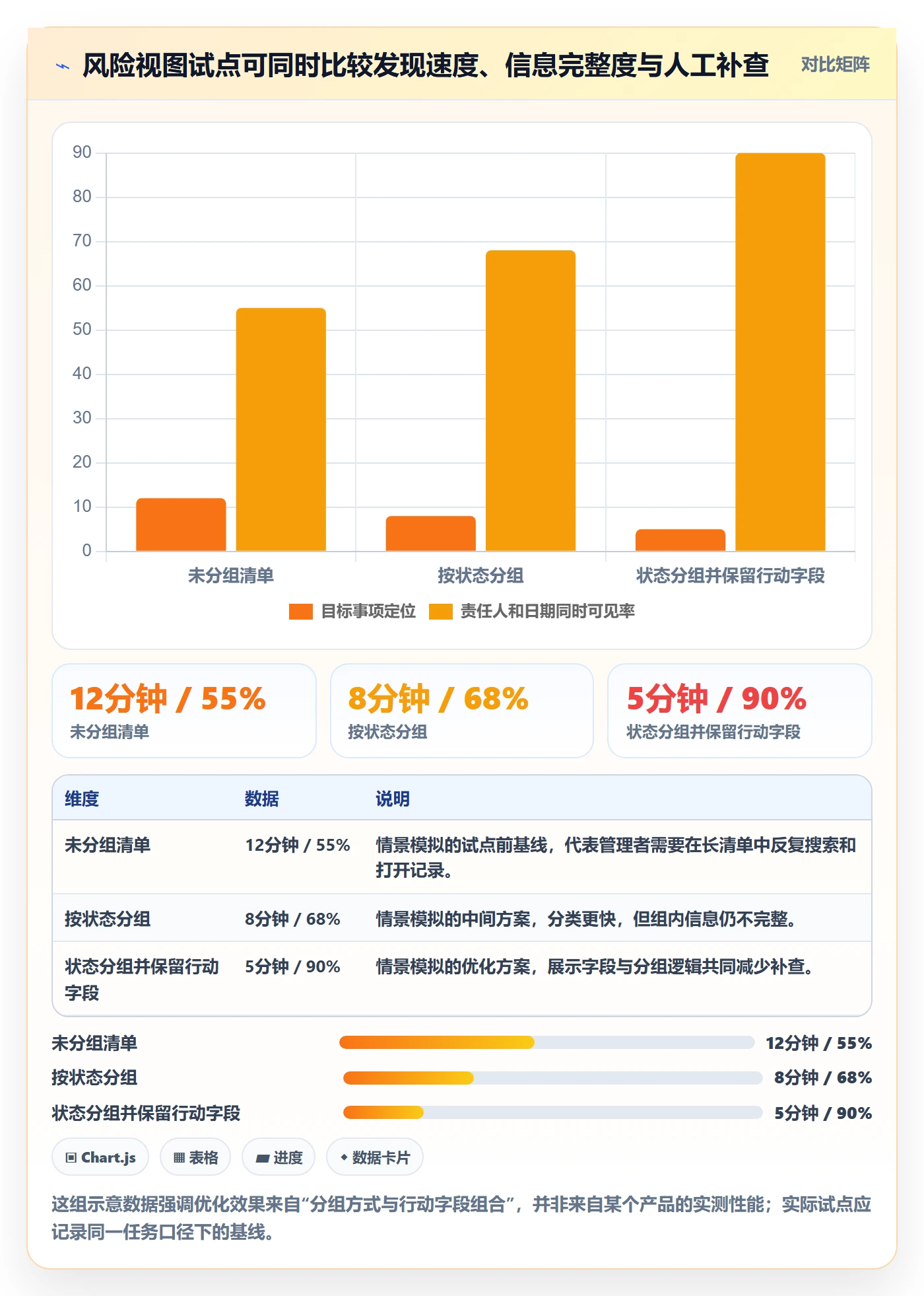 分组实操方法:管理层提升列表视图效率的实操方法方法与模板