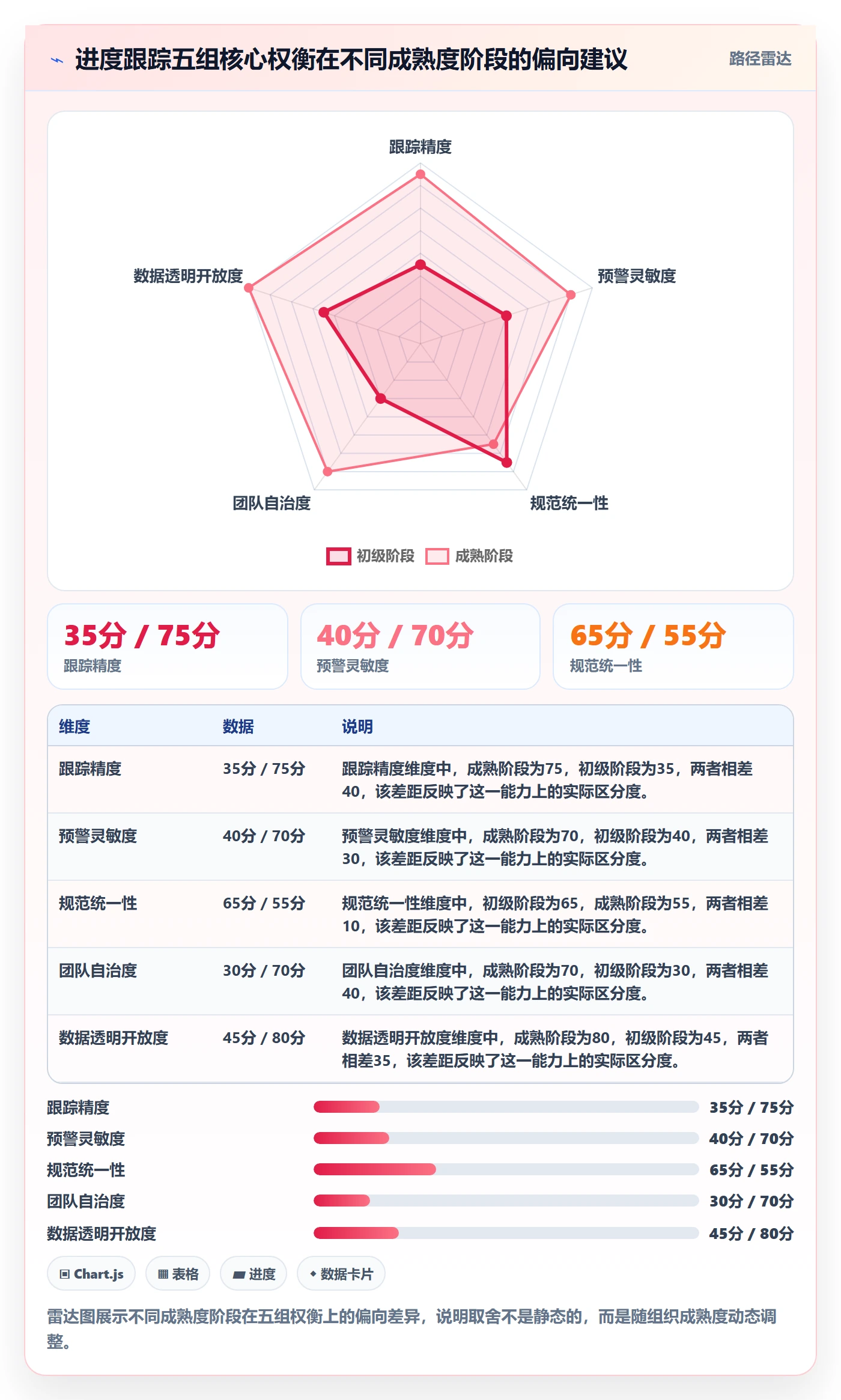跟踪流程与规范：项目经理进度跟踪最佳实践关键指标