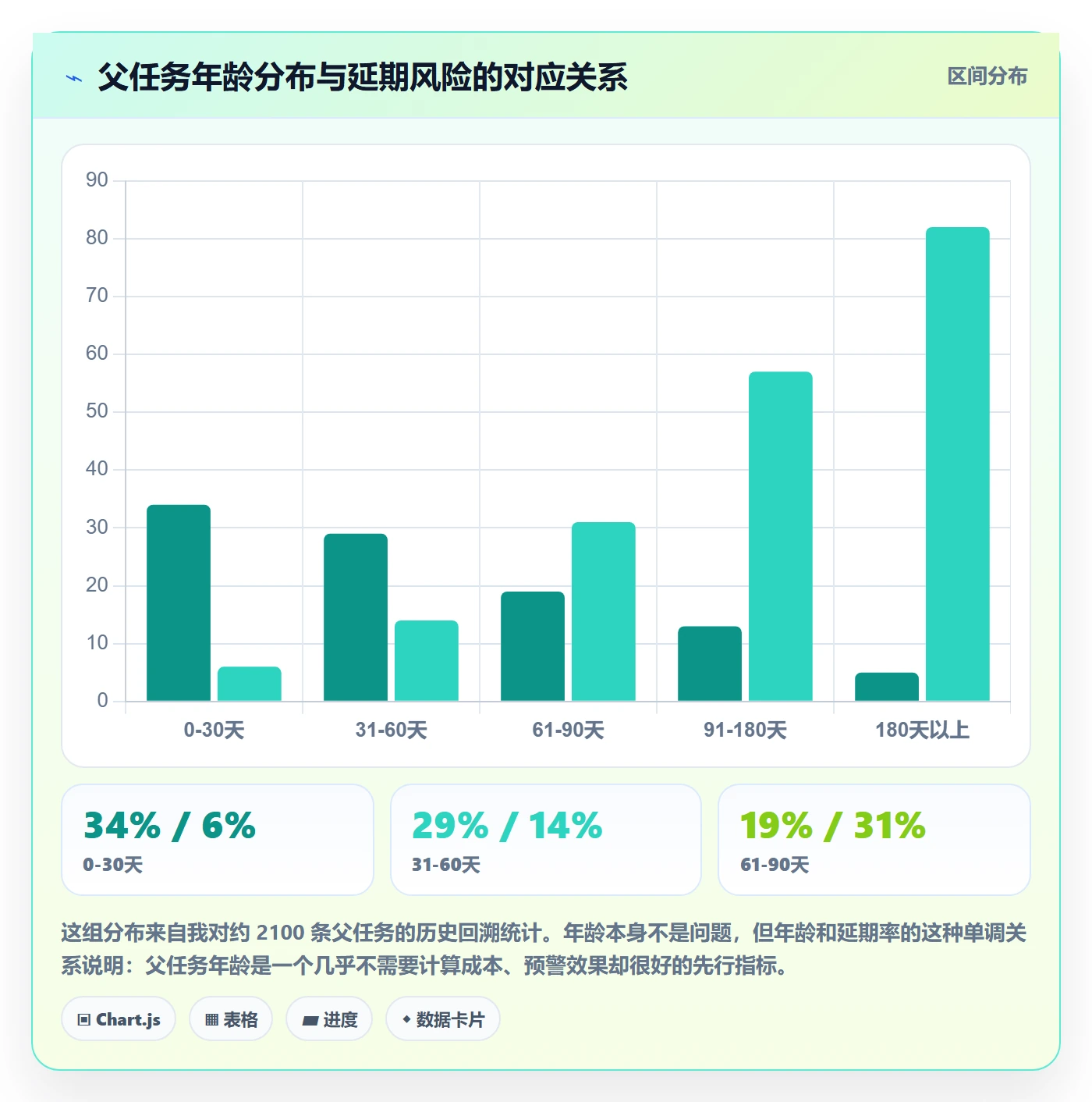 父任务管理指南:项目负责人如何做好任务管理,流程优化全流程