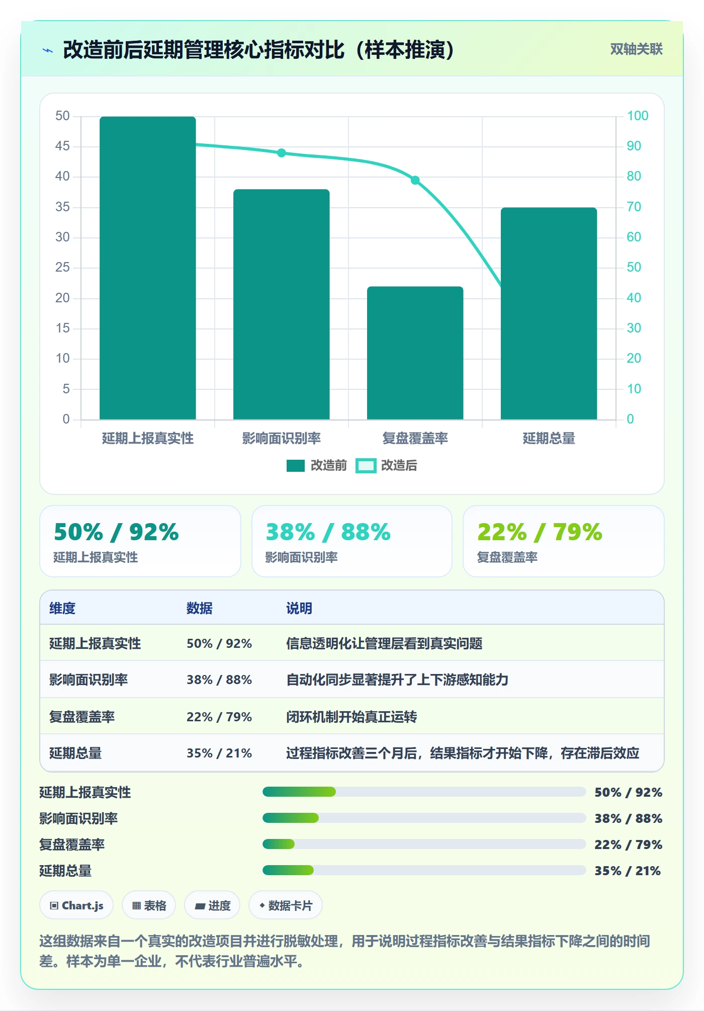 延期流程与规范:管理层任务执行协同管理关键指标