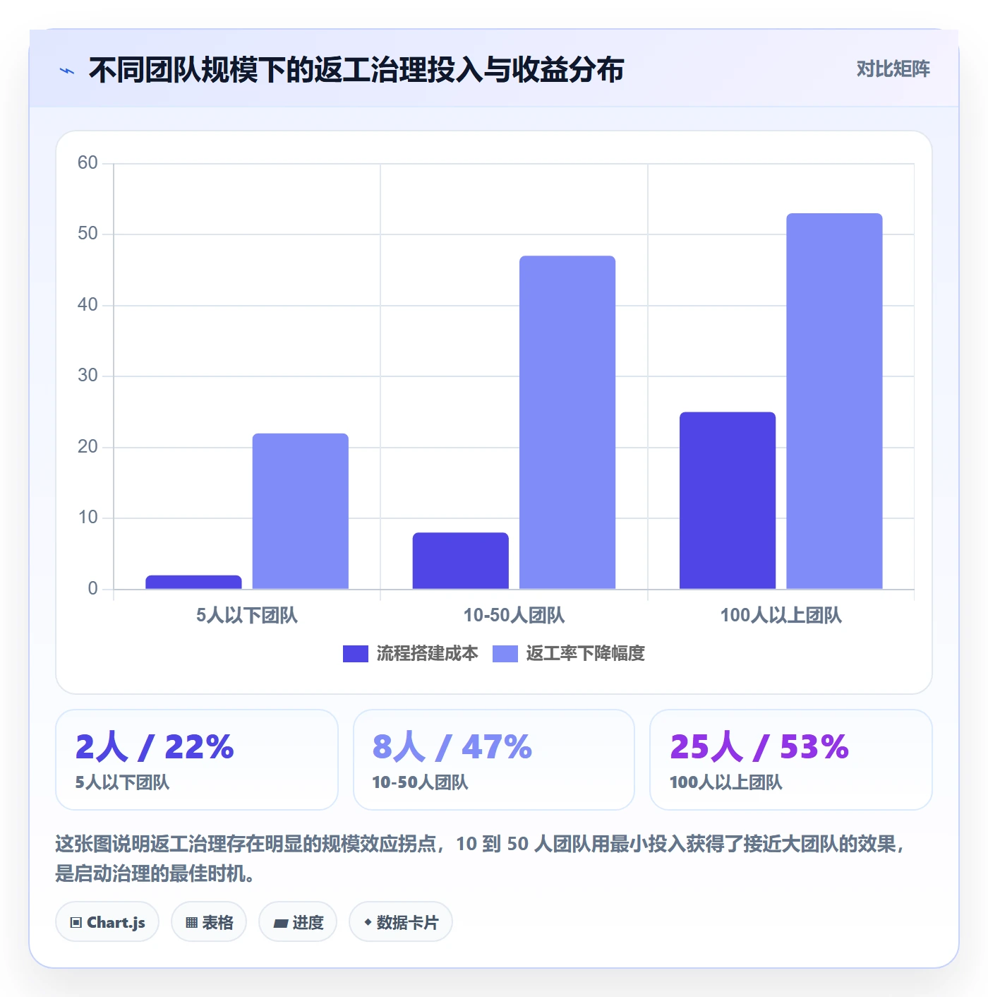 任务验收返工教程：研发团队入门指南，避坑指南