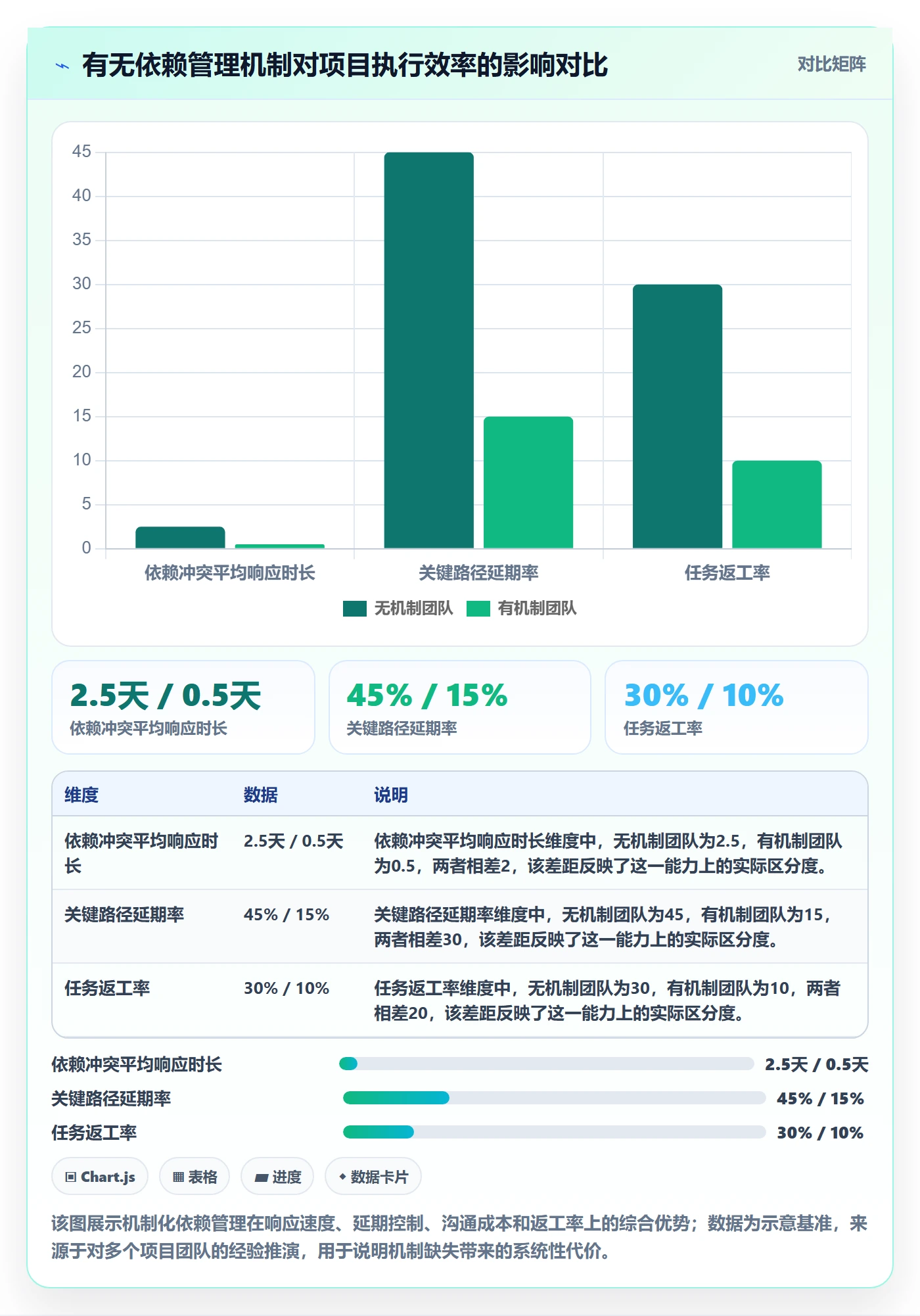 依赖冲突管理指南：企业管理者如何做好任务依赖，实操方法全流程