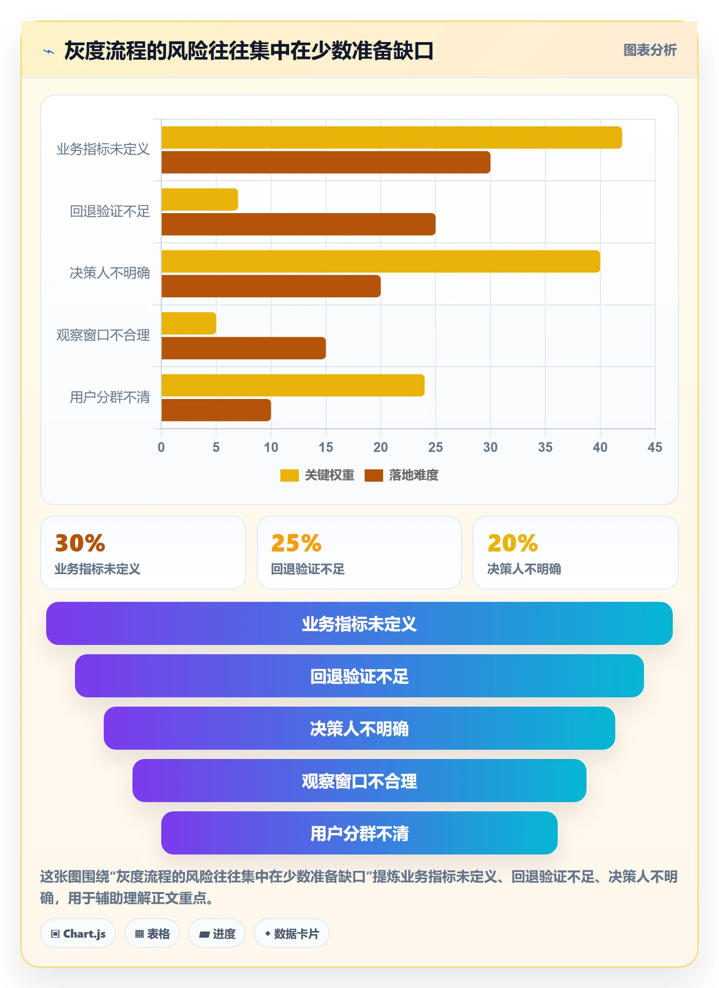 灰度发布实操方法：PMO提升发布管理效率的流程优化方法与模板