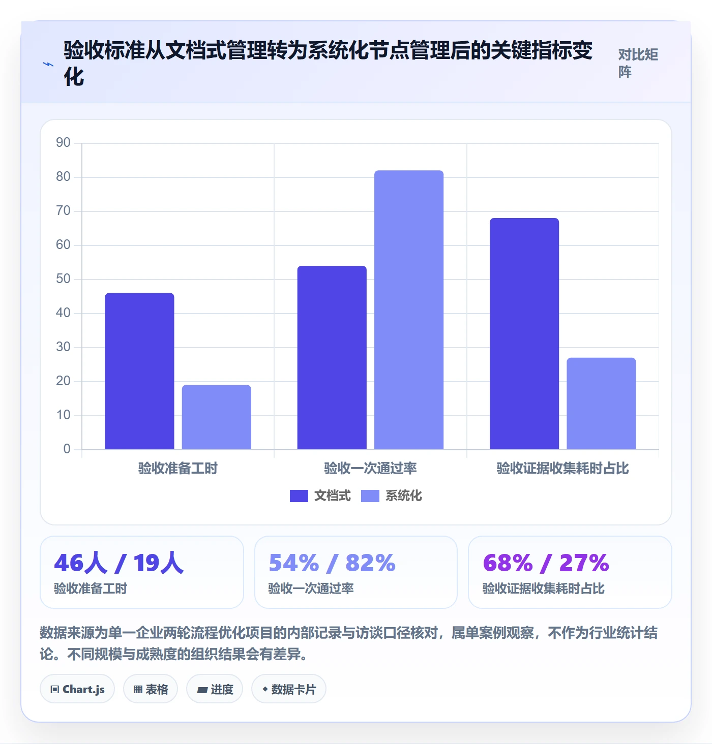 验收标准怎么做?企业管理者流程优化:项目目标从0到1