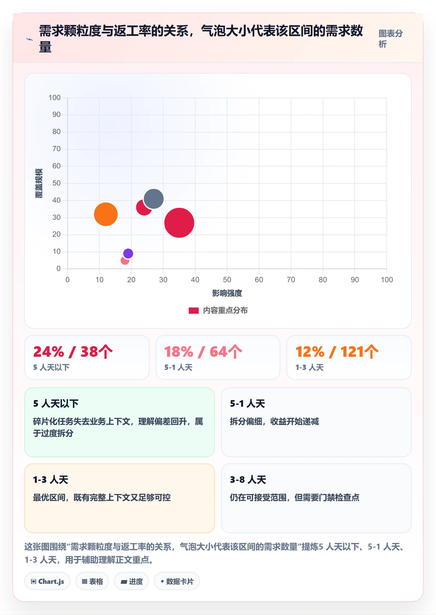 计划进度最佳实践:产品经理进度管理协同管理,常见问题