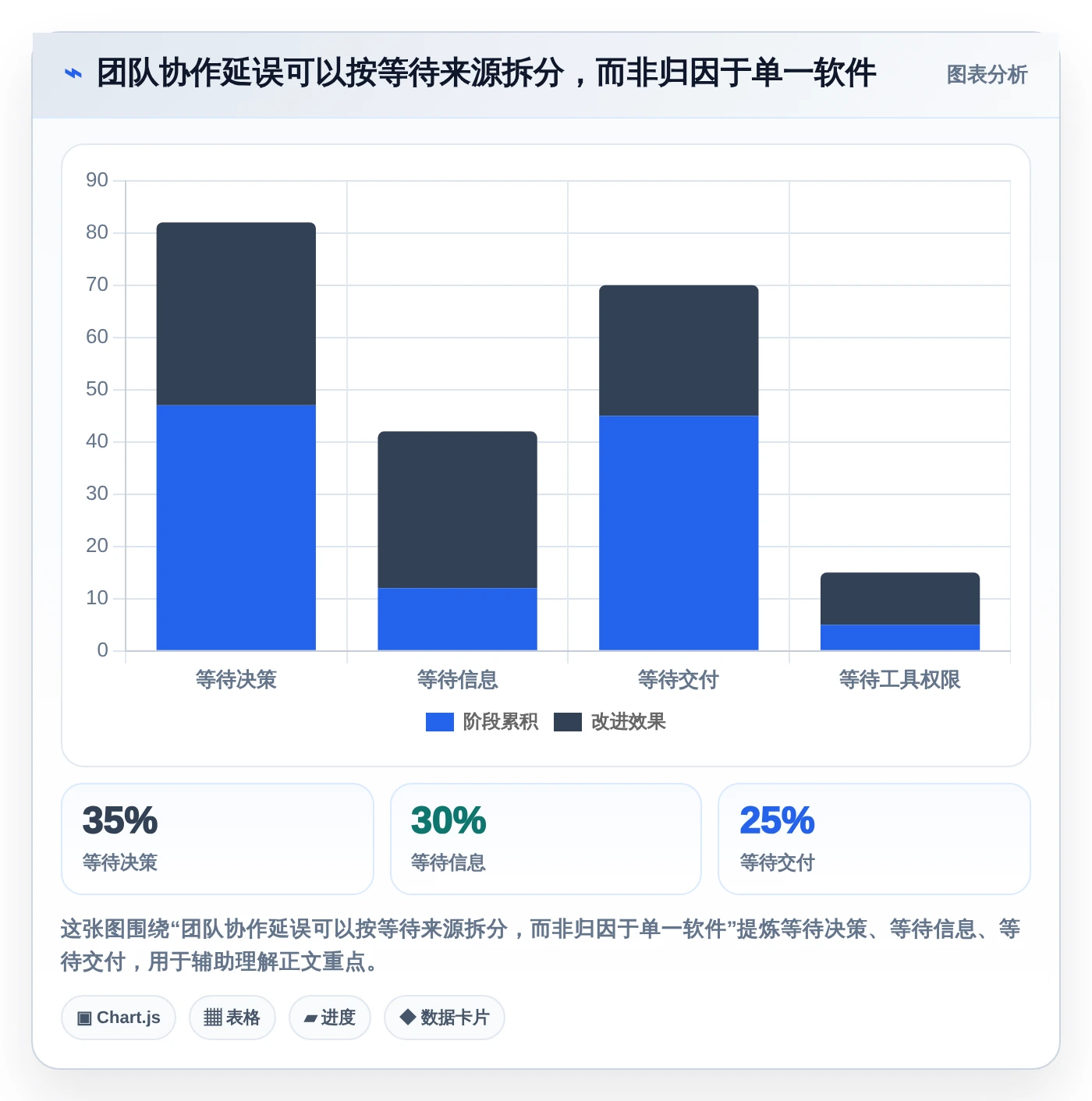 提升团队生产力：2026年最值得投资的5大团队协作软件