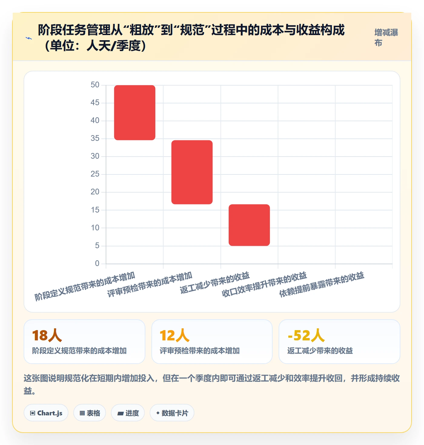 阶段任务最佳实践：项目负责人项目阶段落地方案，常见问题