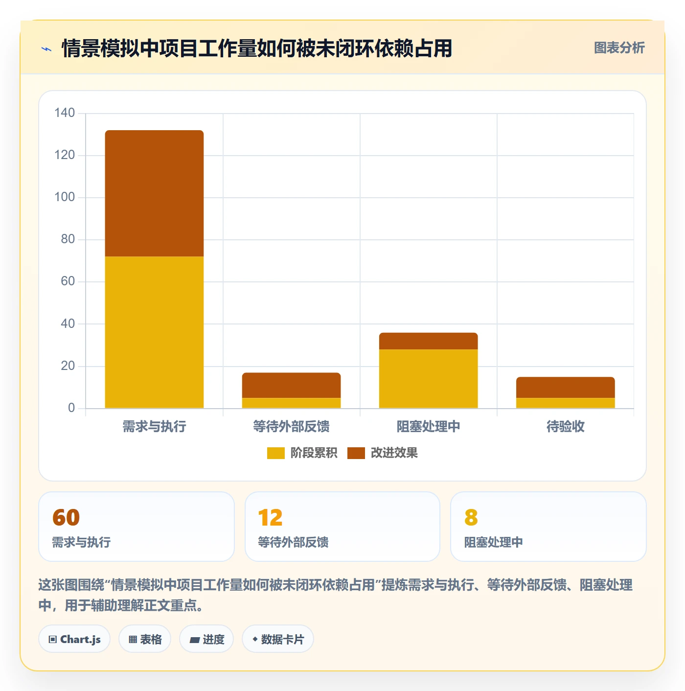 卡片管理指南:企业管理者如何做好看板,风险控制全流程