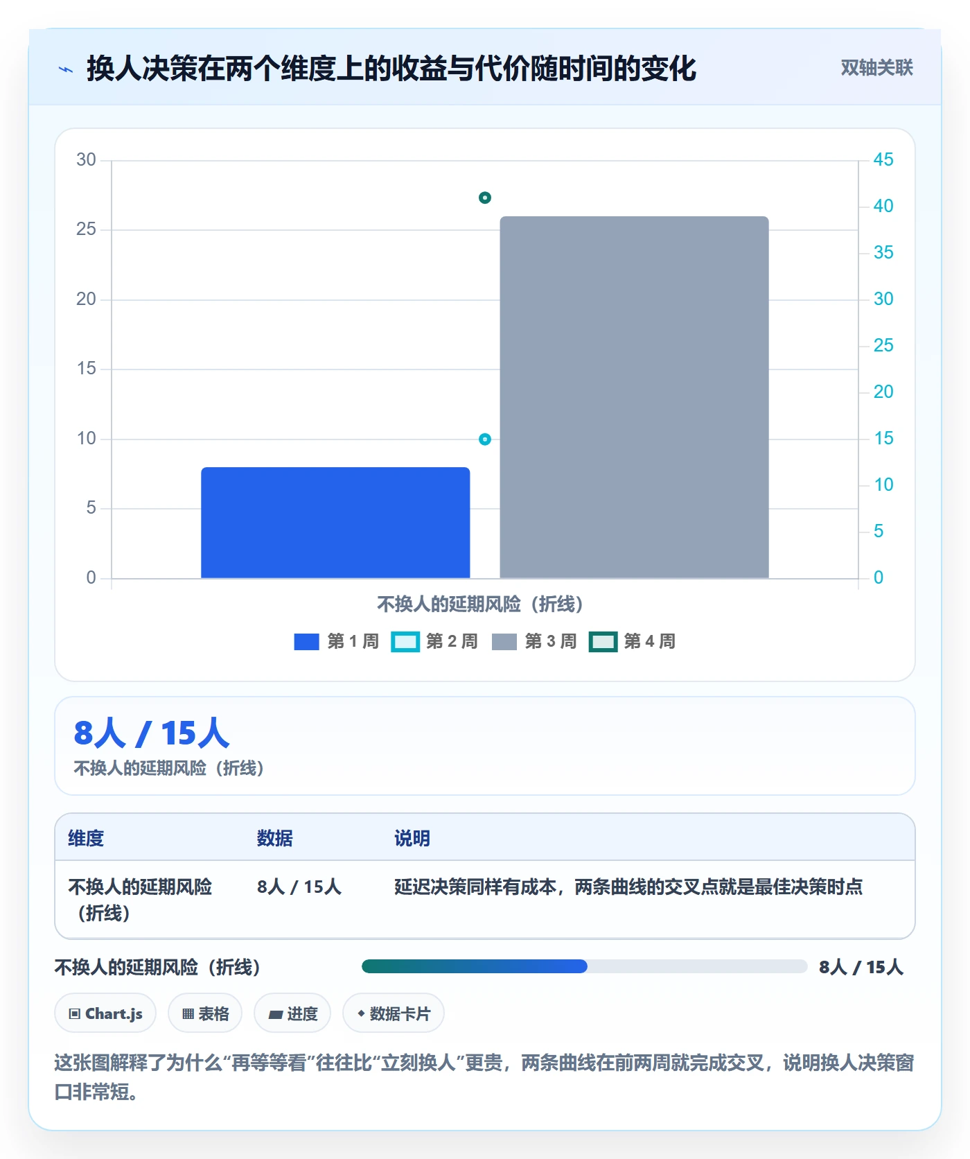 任务负责人变更落地方案:实施团队开展任务分派的数据分析案例解析