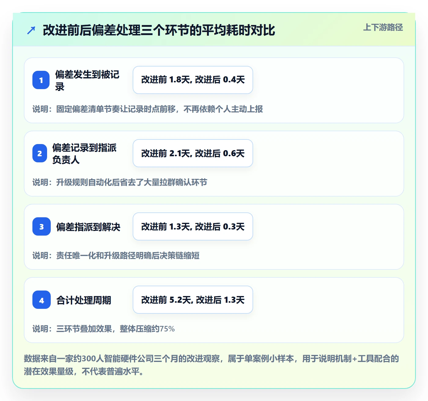实际进度管理指南:跨部门团队如何做好进度管理,实操方法全流程