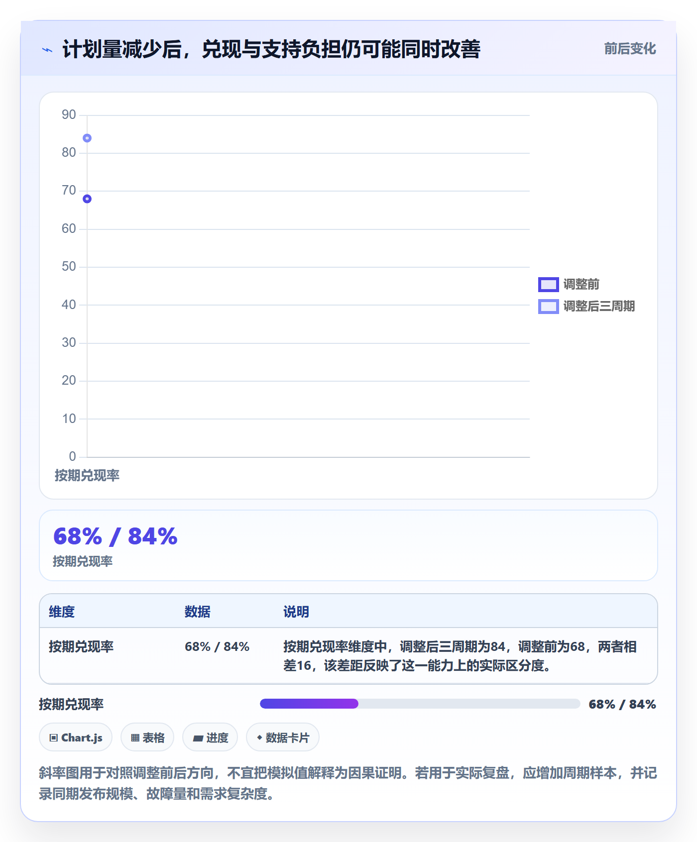 产能实操方法:研发团队提升资源负载效率的入门指南方法与模板