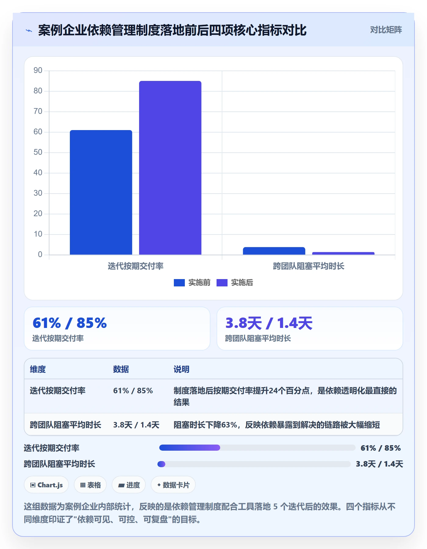 任务依赖依赖冲突全流程:研发团队制度设计与一文讲清