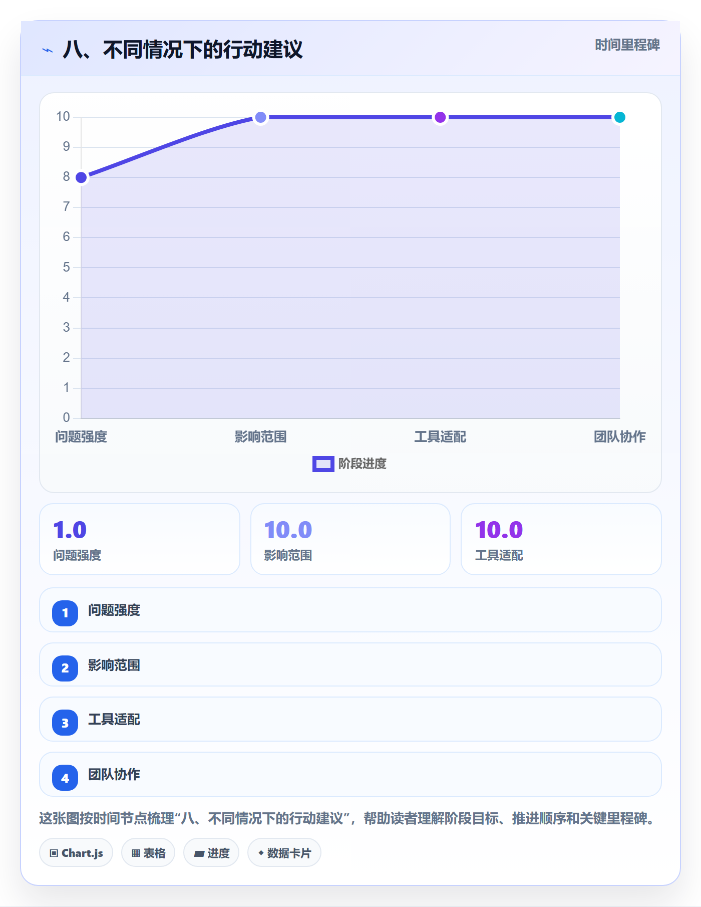 八、不同情况下的行动建议