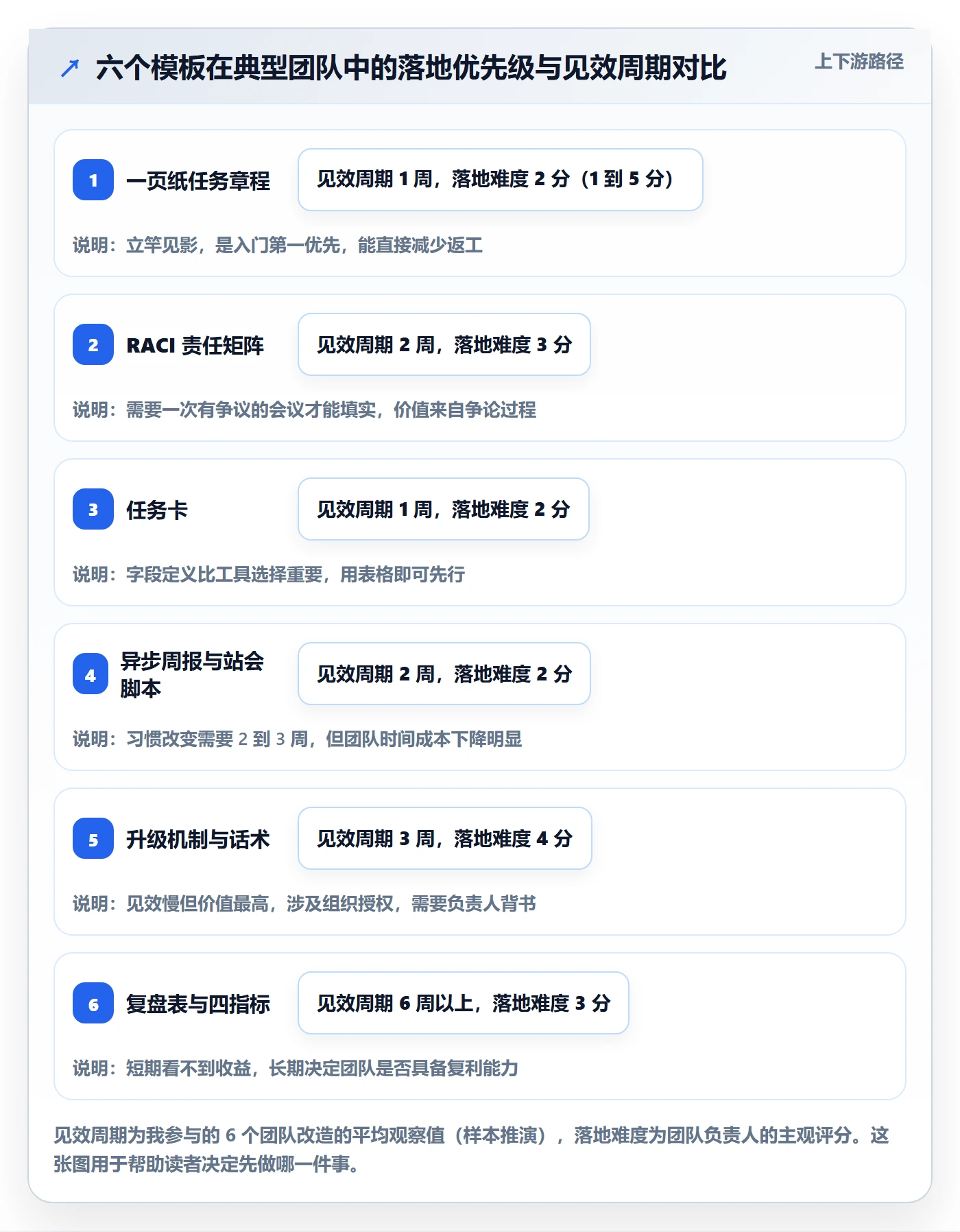完成实操方法:跨部门团队提升任务执行效率的入门指南方法与模板
