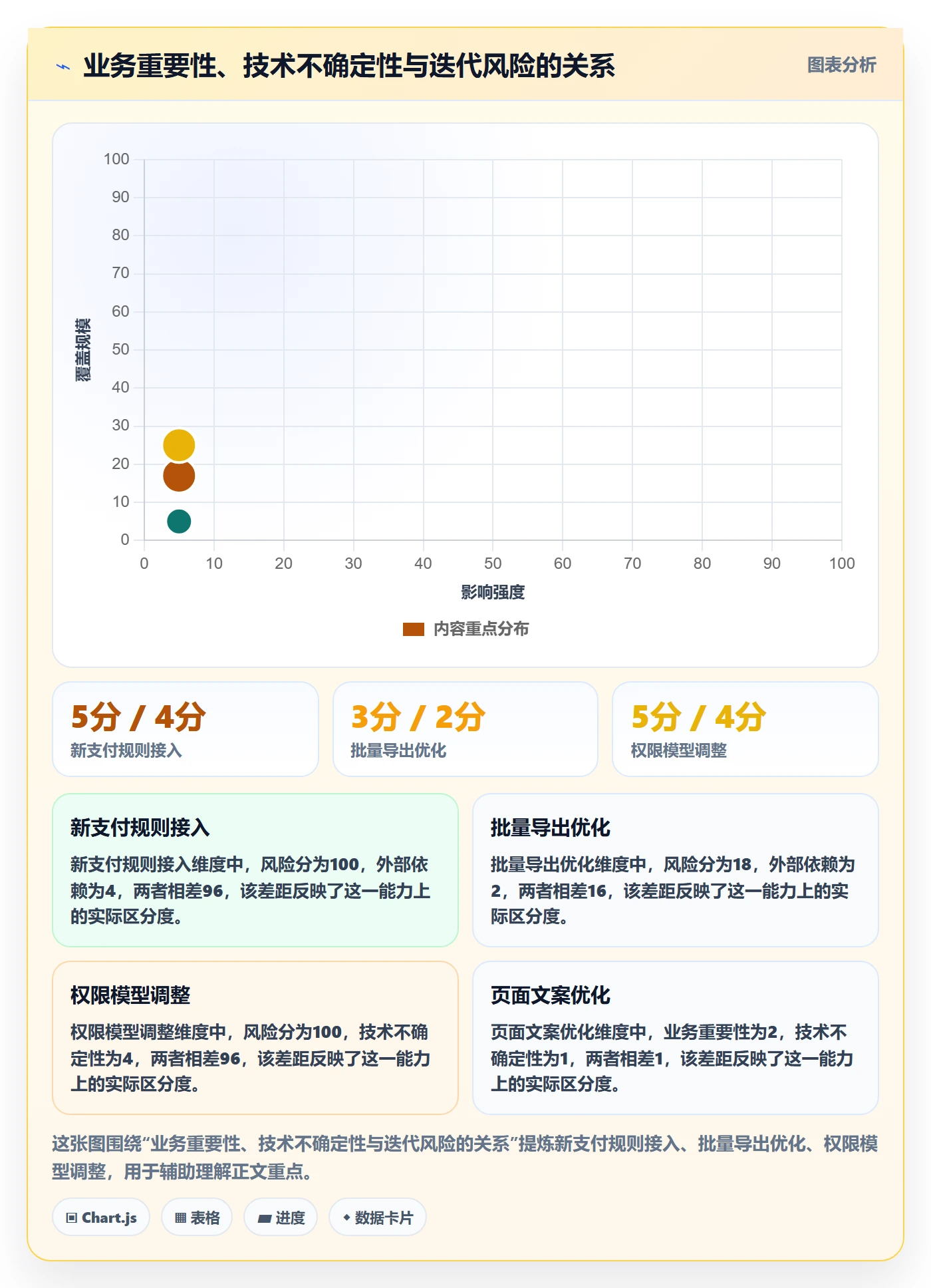 迭代进度怎么做？产品经理制度设计：迭代管理从0到1