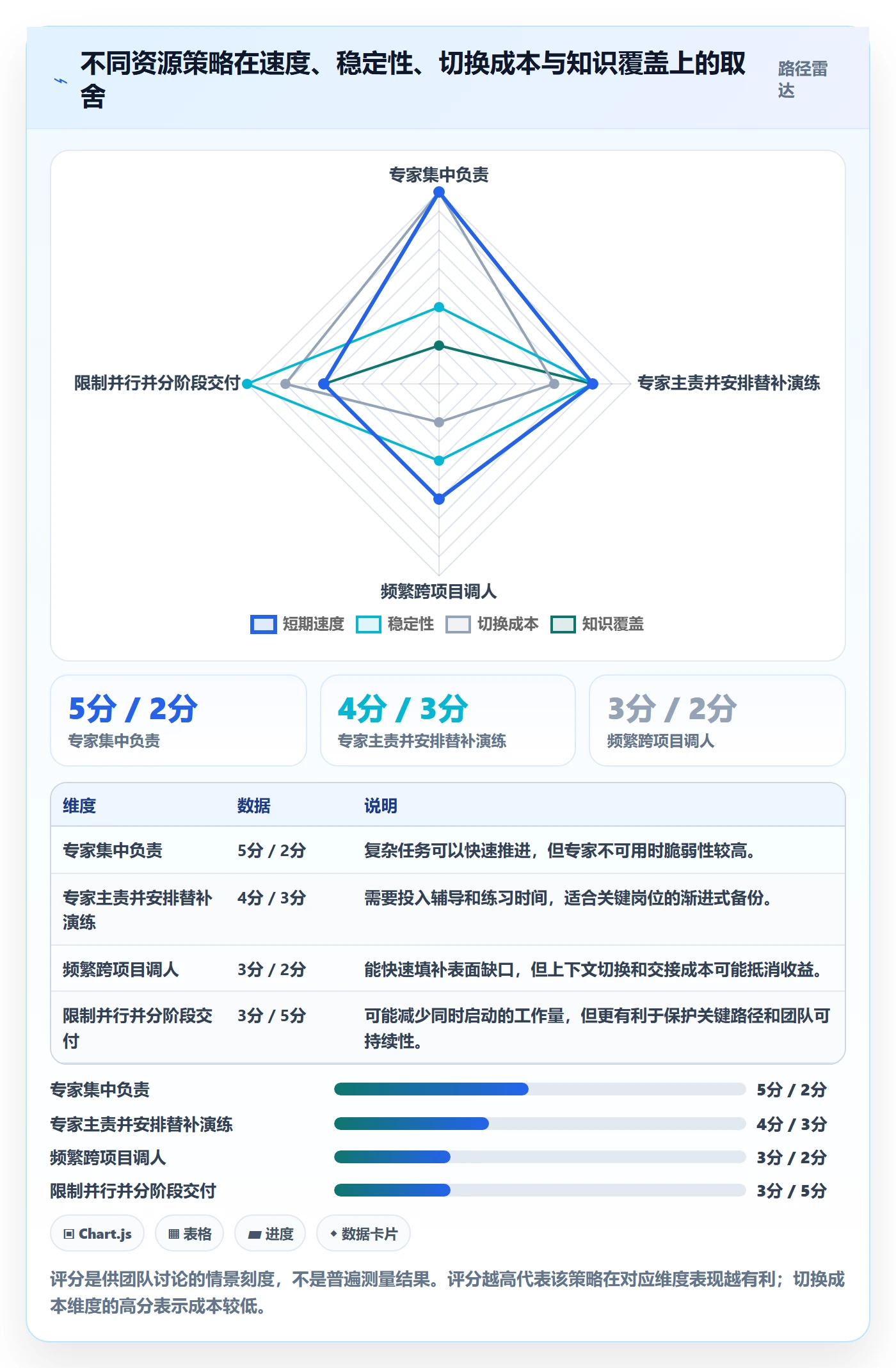 资源管理团队教程：项目成员风险控制，避坑指南