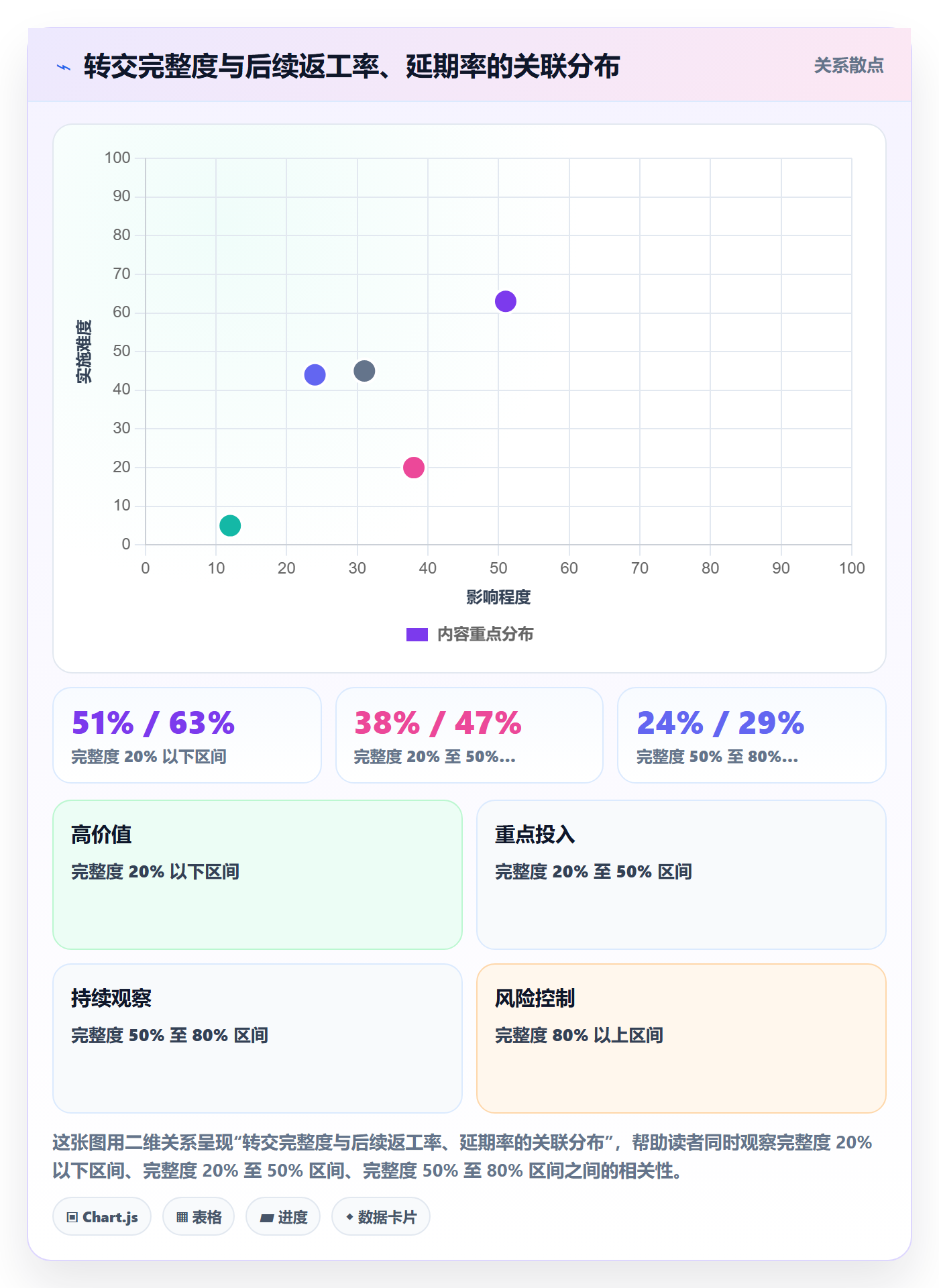 任务分派如何做好转交？项目成员最佳实践与操作步骤