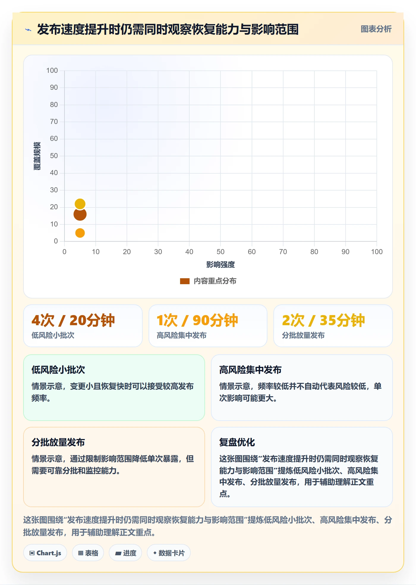 发布管理发布全流程:项目成员风险控制与一文讲清