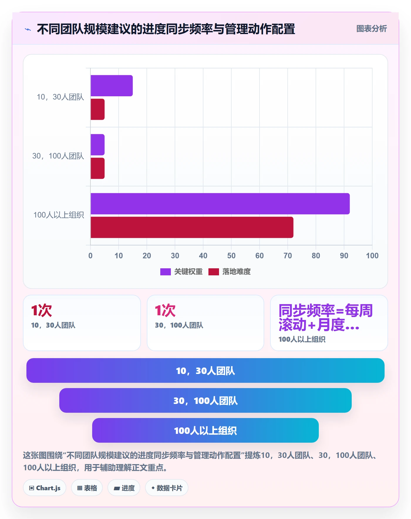 实际进度管理指南：实施团队如何做好进度管理，最佳实践全流程
