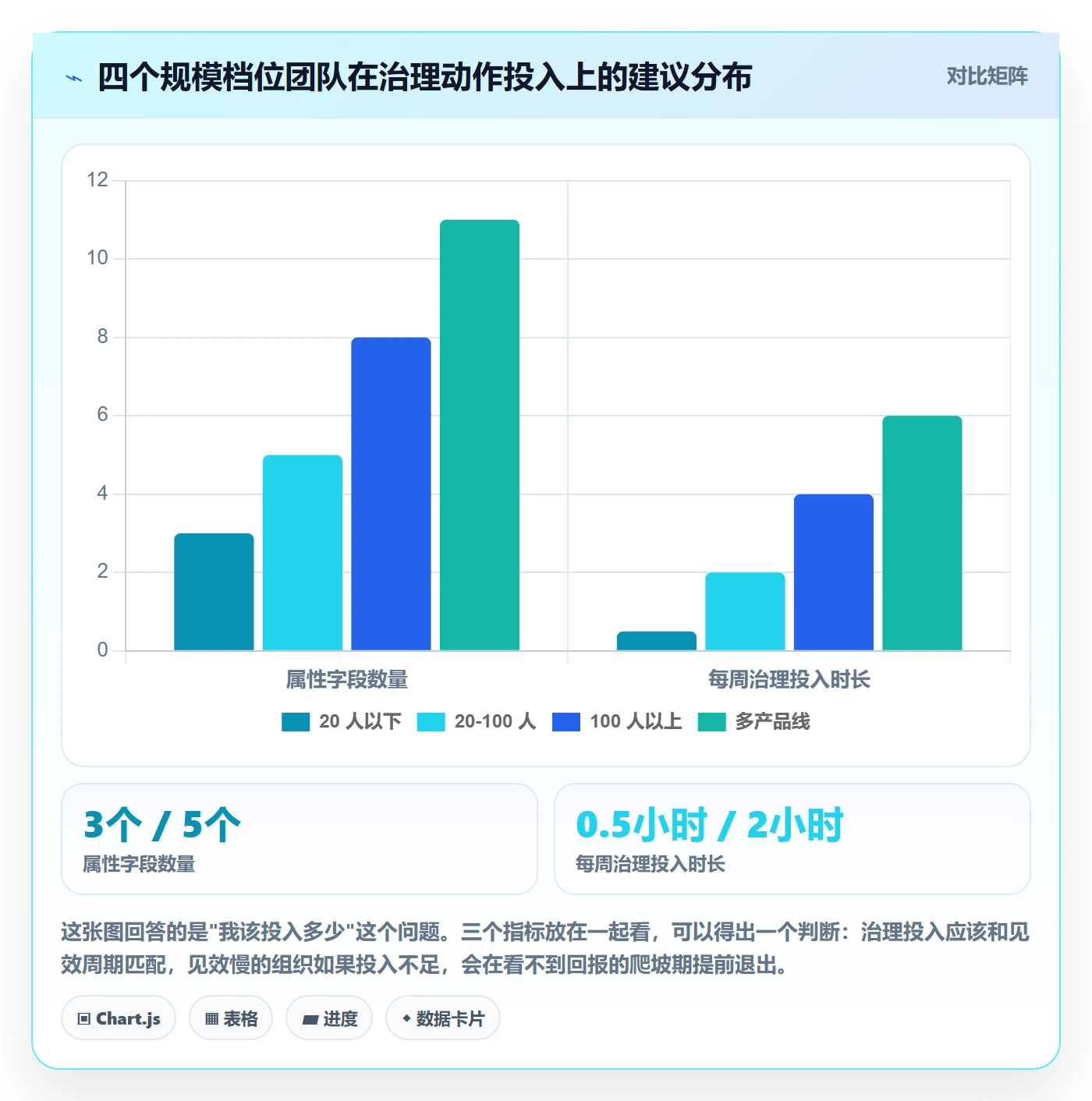 优先级管理指南:项目经理如何做好任务属性,落地方案全流程