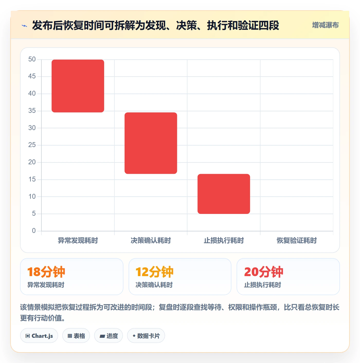 发布管理如何做好上线?项目成员入门指南与操作步骤