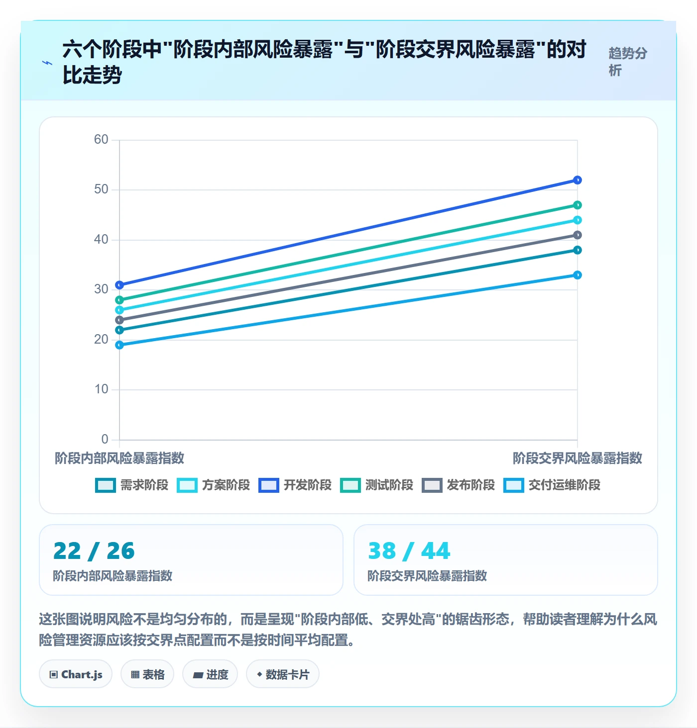 项目阶段阶段任务教程:跨部门团队风险控制,避坑指南