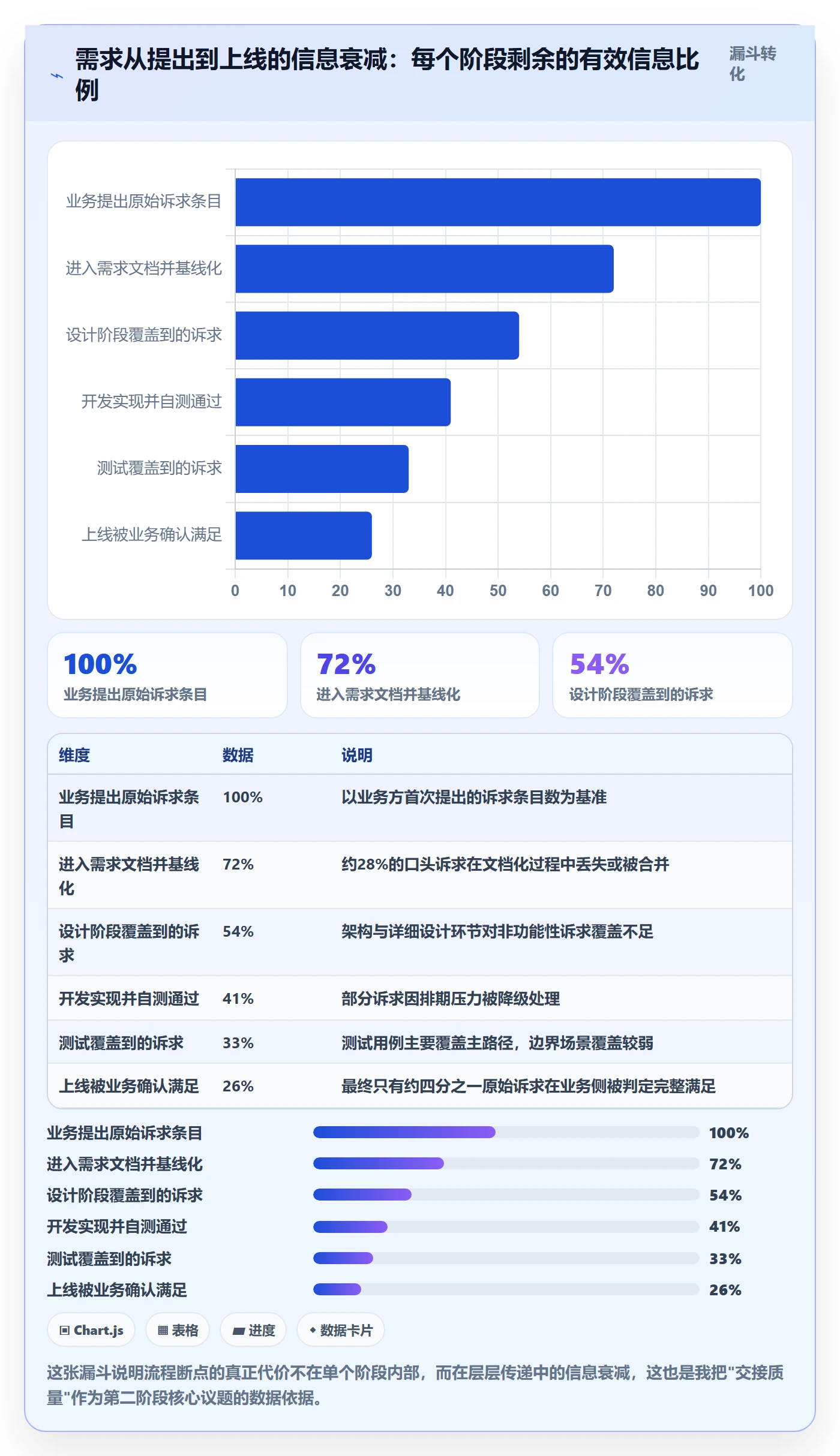 阶段落地方案:项目经理开展项目阶段的流程优化案例解析