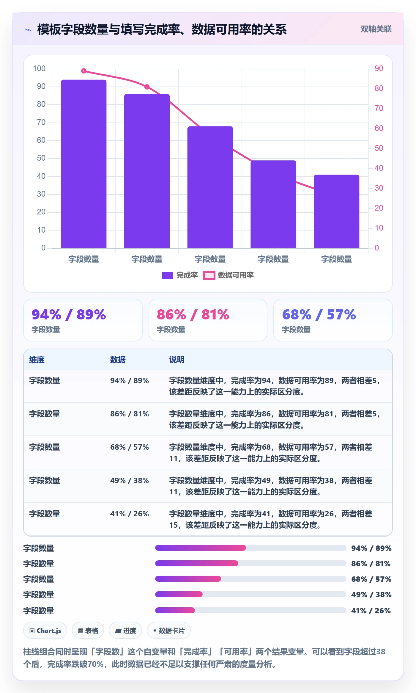模板复用管理指南:产品经理如何做好项目模板,协同管理全流程