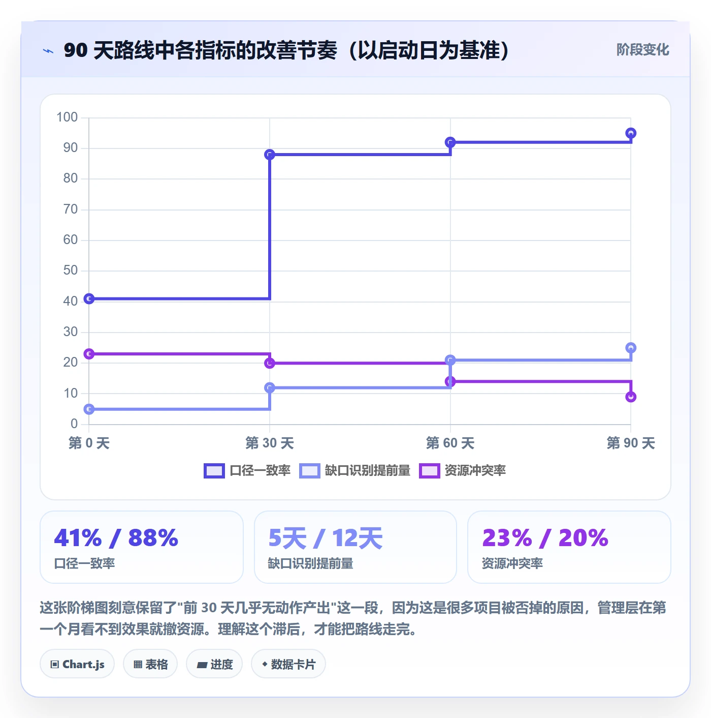 人员落地方案:企业管理者开展资源管理的数据分析案例解析