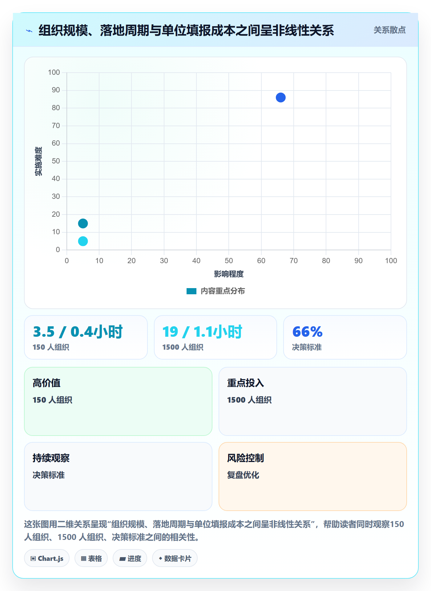 工作项落地方案:PMO开展任务管理的数据分析案例解析