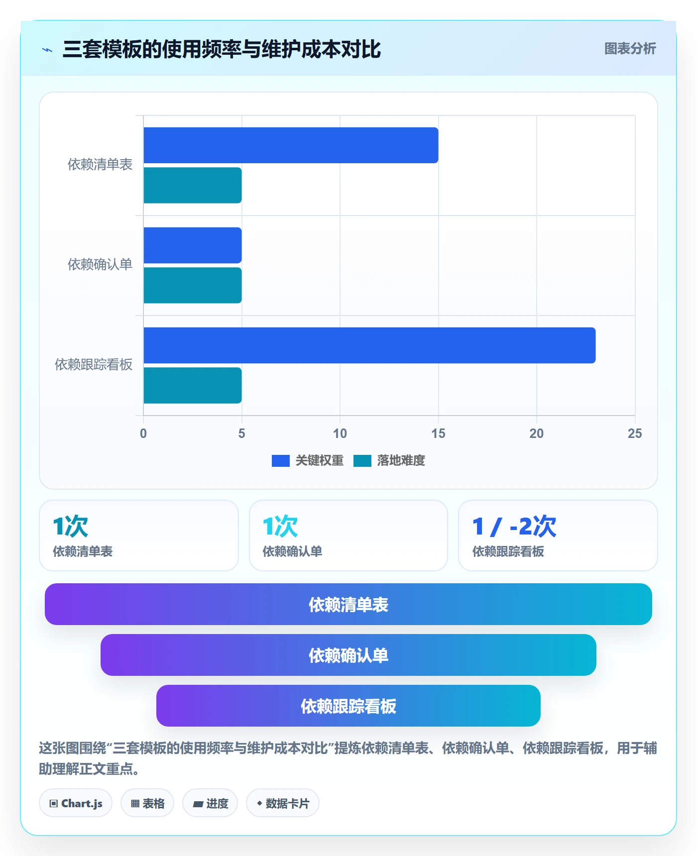 FS实操方法:跨部门团队提升任务依赖效率的实操方法方法与模板