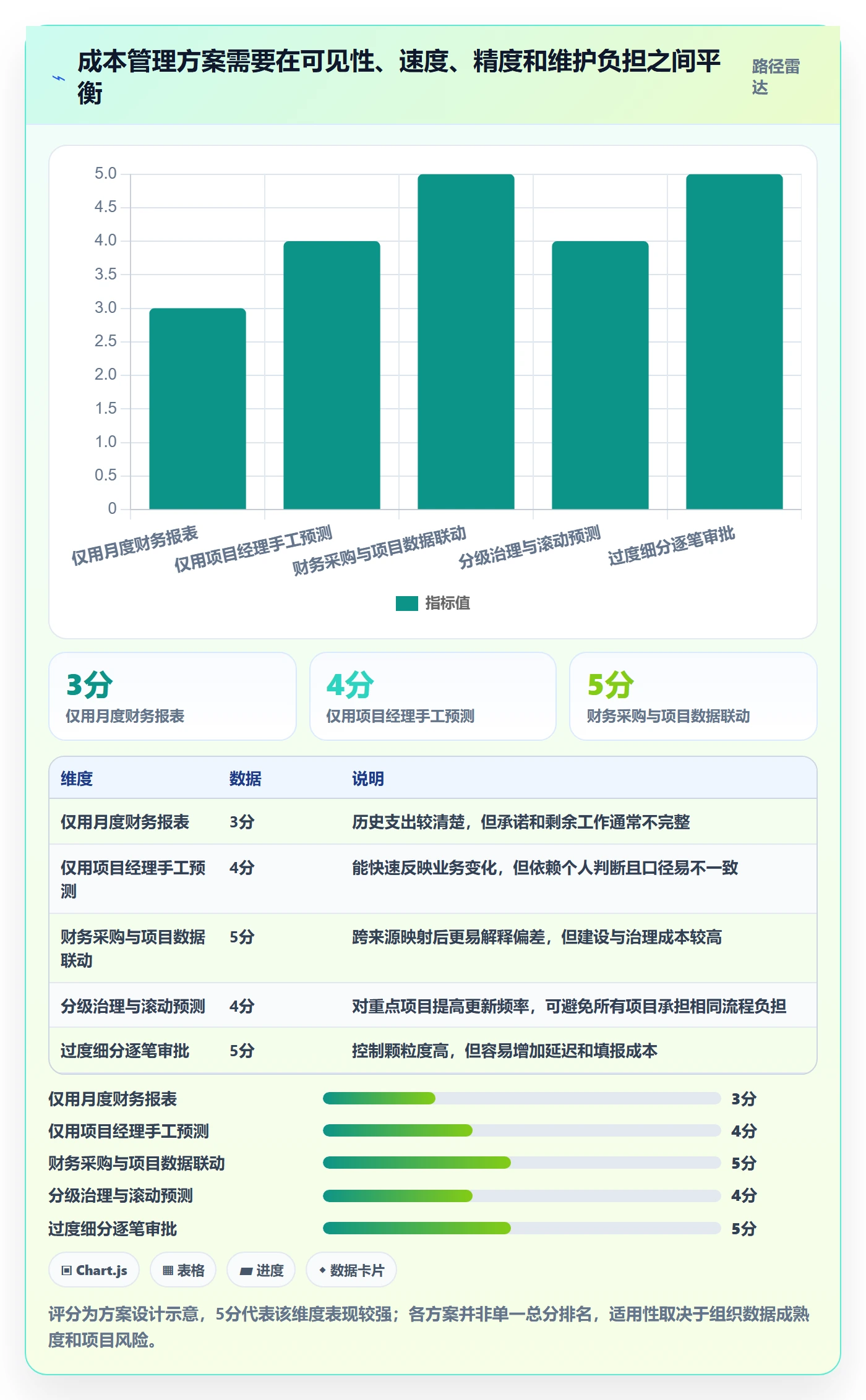 成本管理成本全流程:PMO落地方案与一文讲清