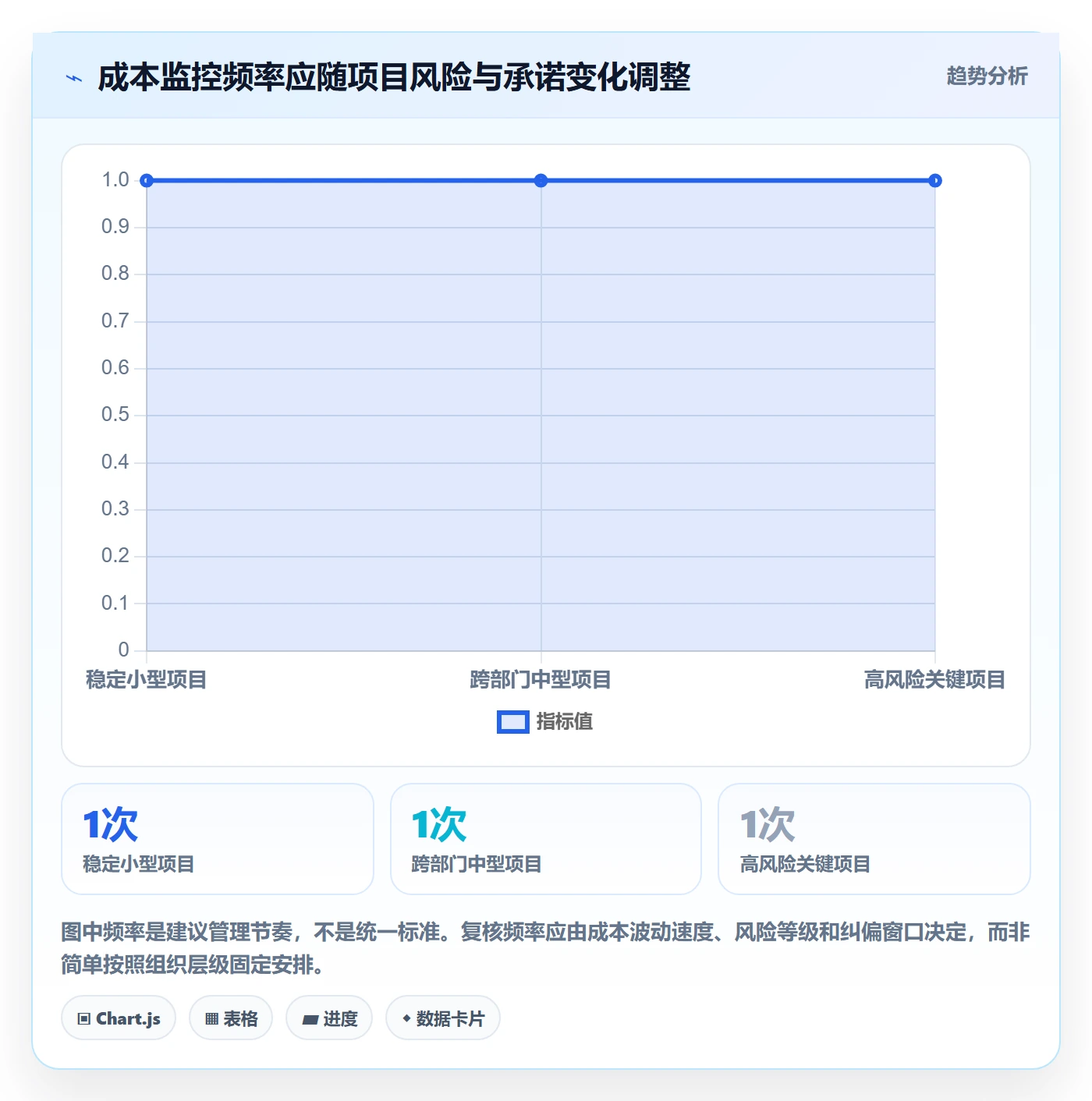 成本管理项目成本全流程:企业管理者风险控制与一文讲清