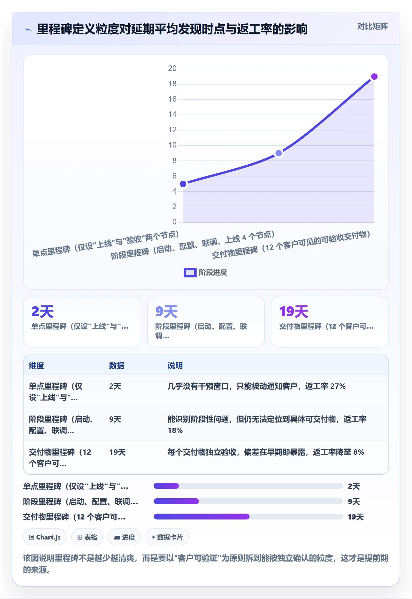 计划进度流程与规范:实施团队进度管理流程优化关键指标